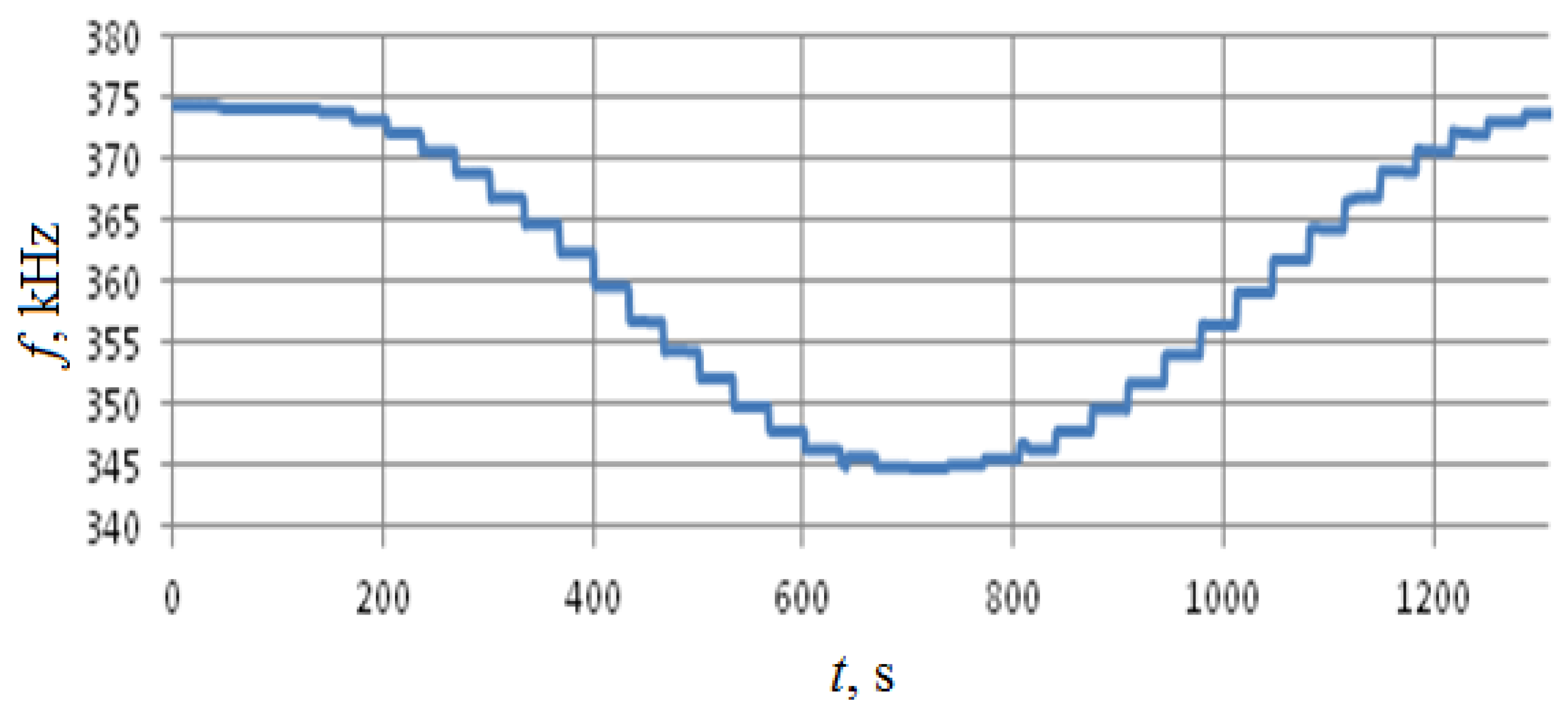 Sensors 18 02301 g011 Sensors 18 02301 g011
