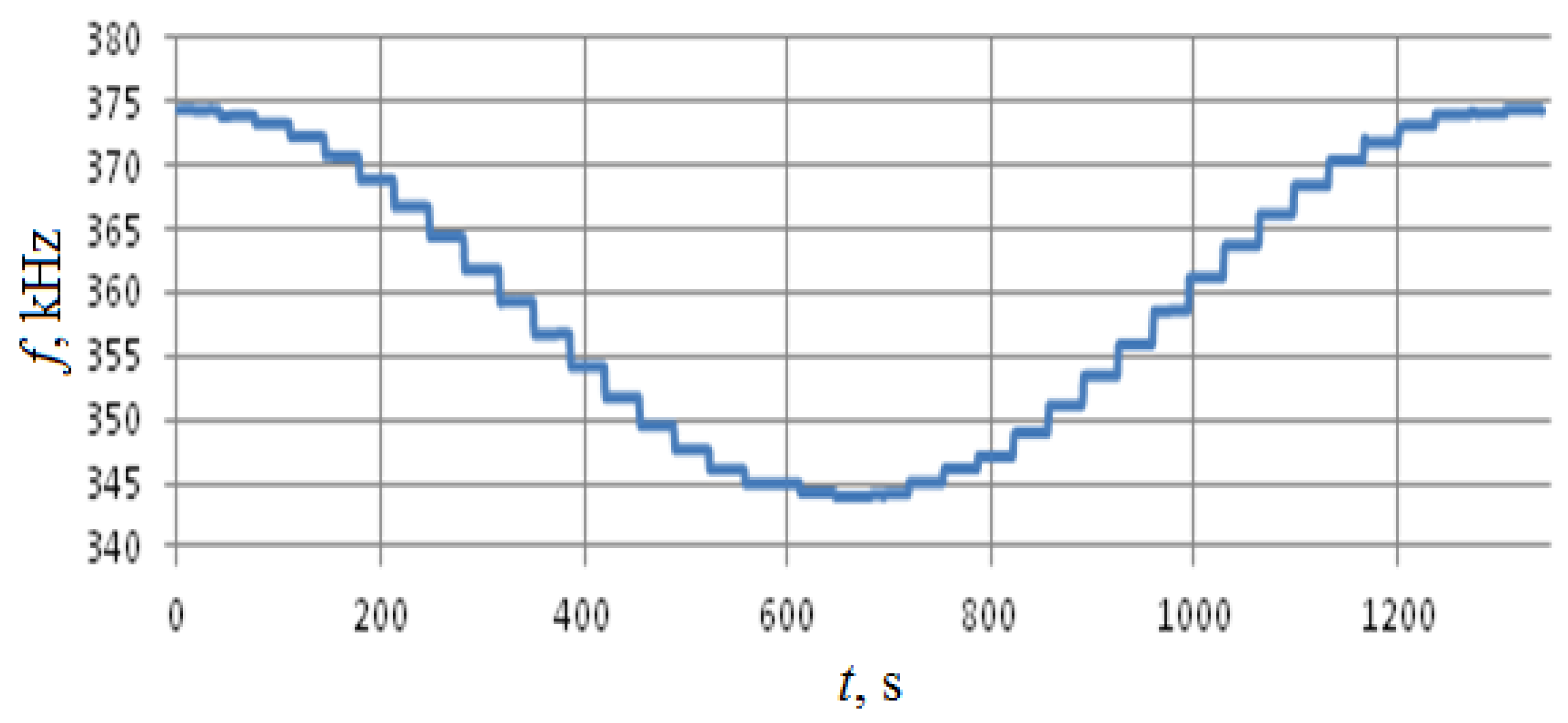 Sensors 18 02301 g012 Sensors 18 02301 g012