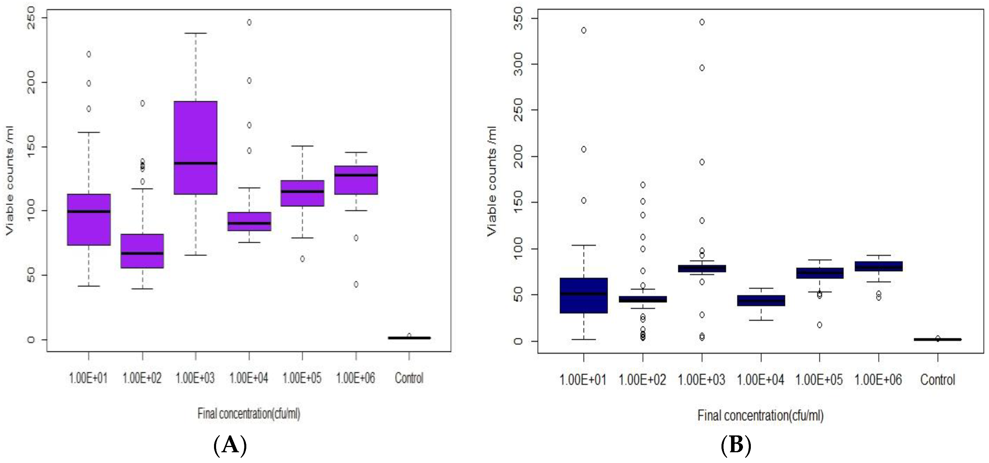 Sensors 18 02303 g004