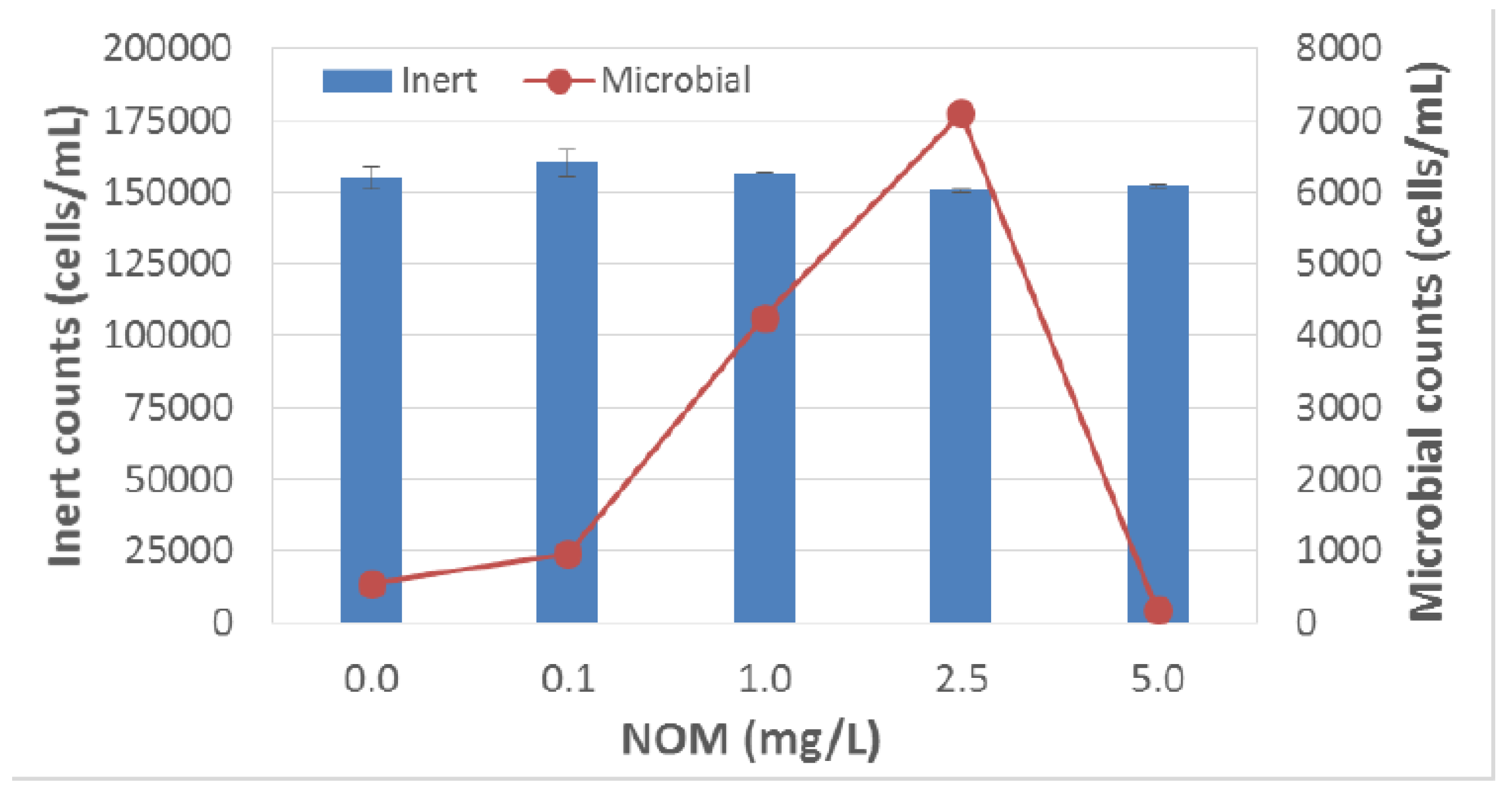 Sensors 18 02303 g006