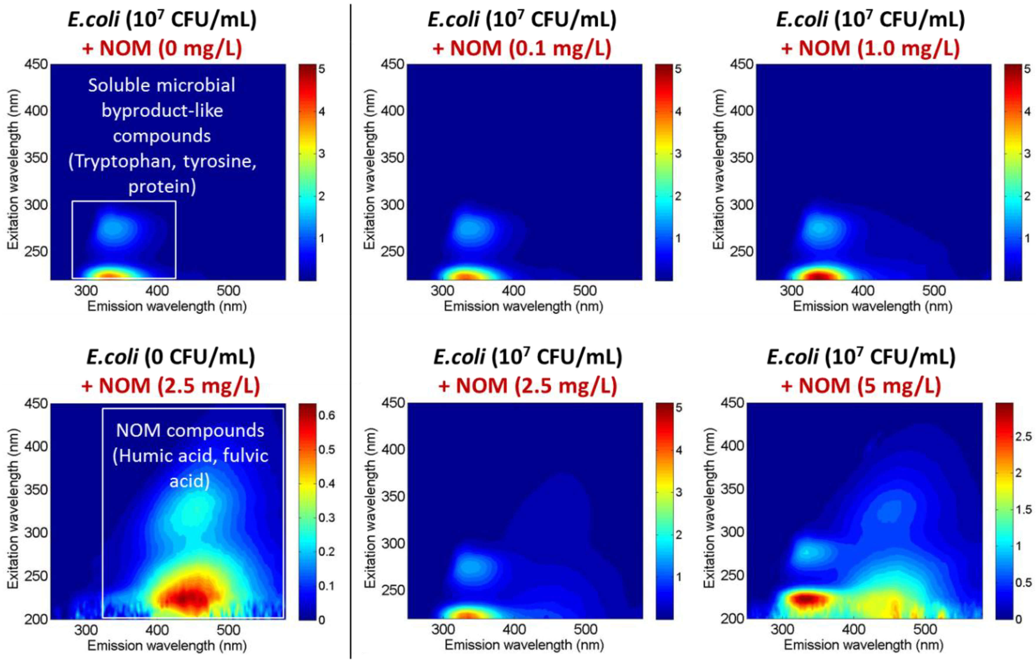 Sensors 18 02303 g007