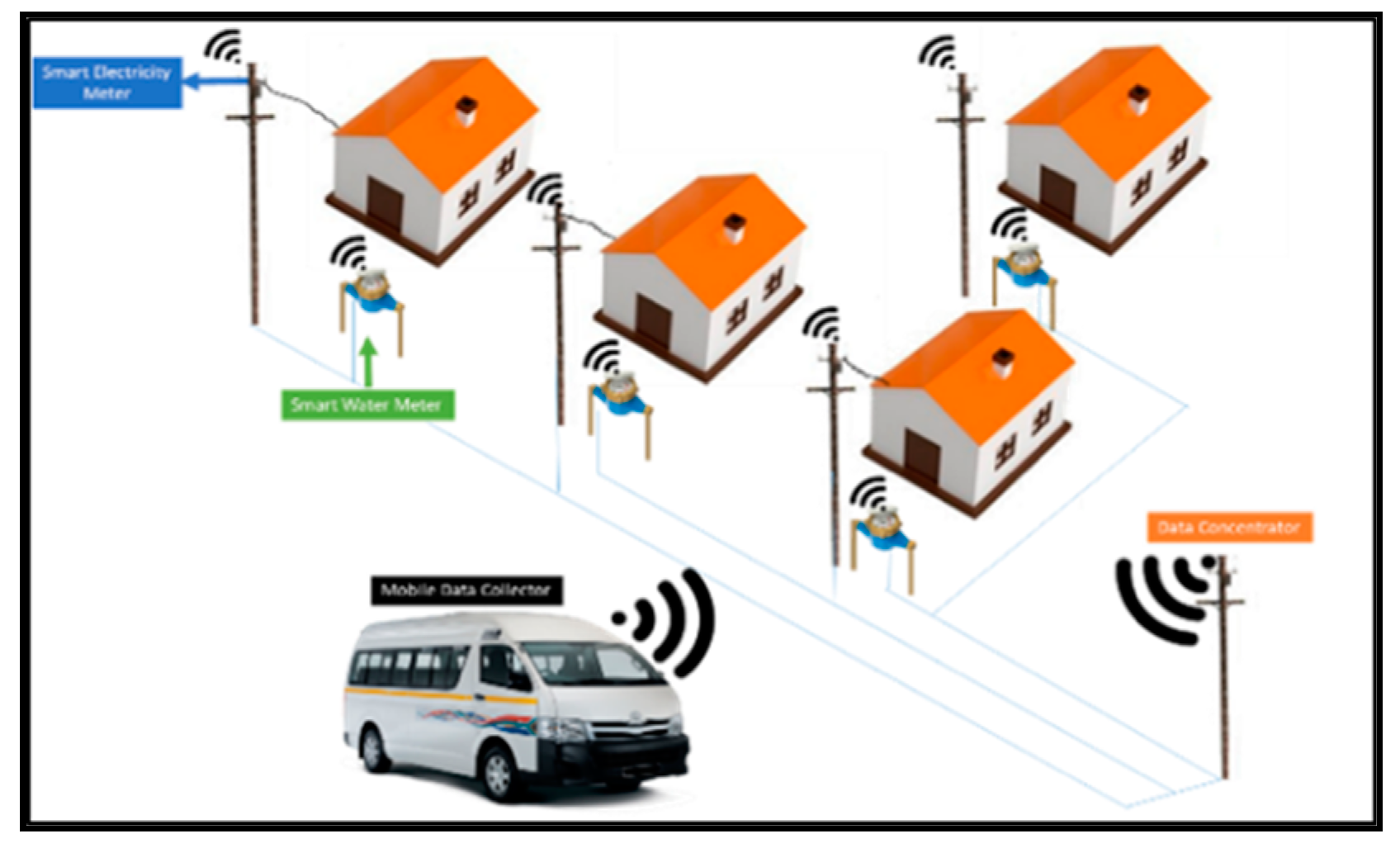 Sensors 18 02304 g002