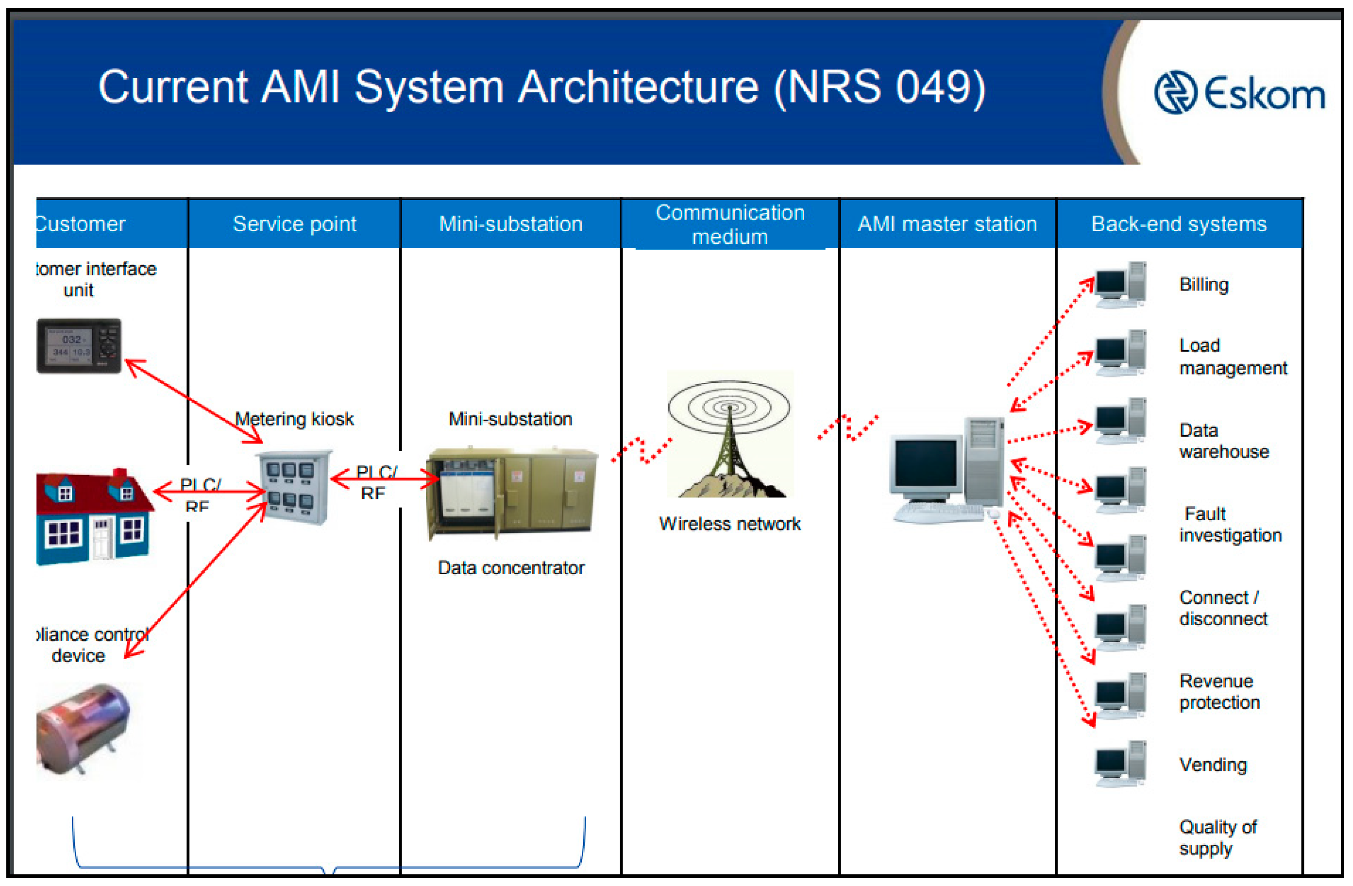Sensors 18 02304 g003