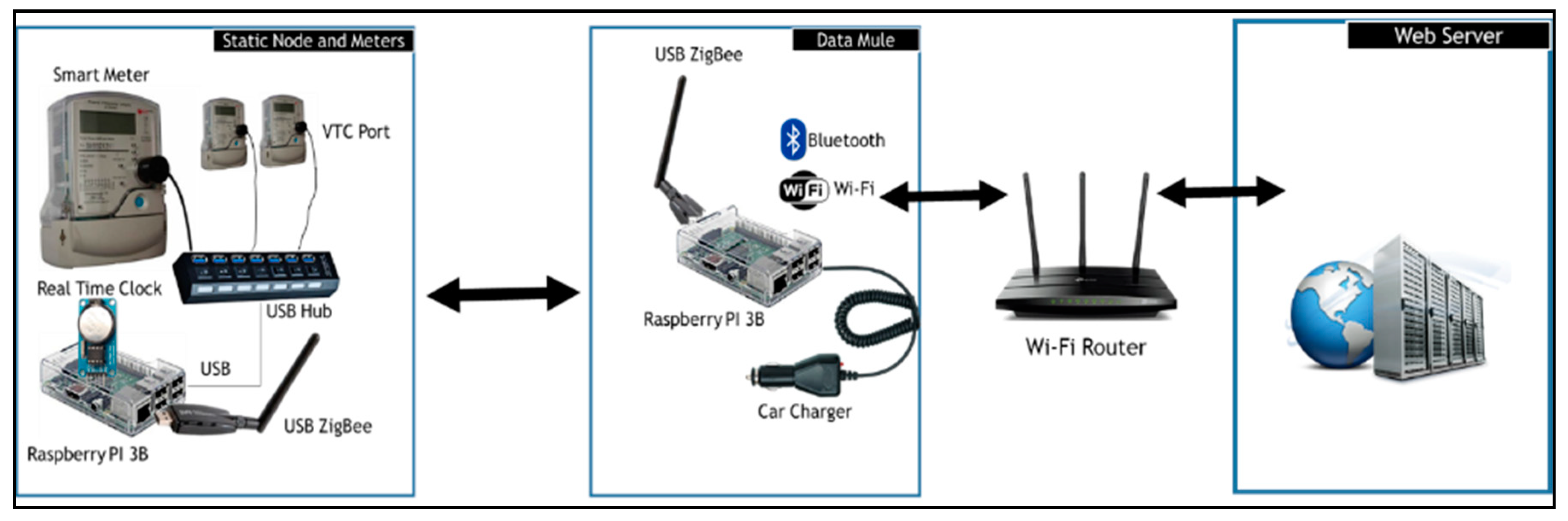 Sensors 18 02304 g004