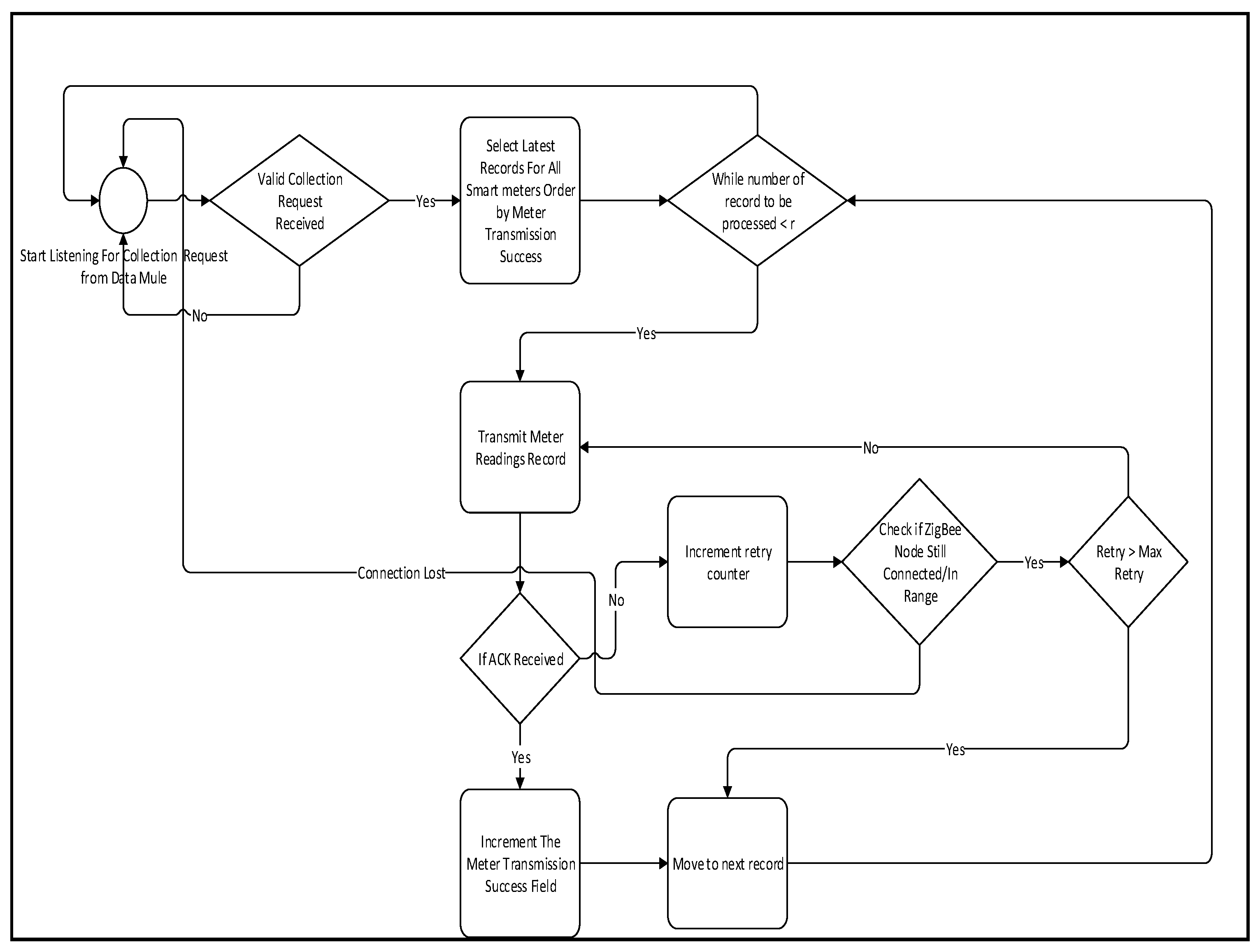 Sensors 18 02304 g007