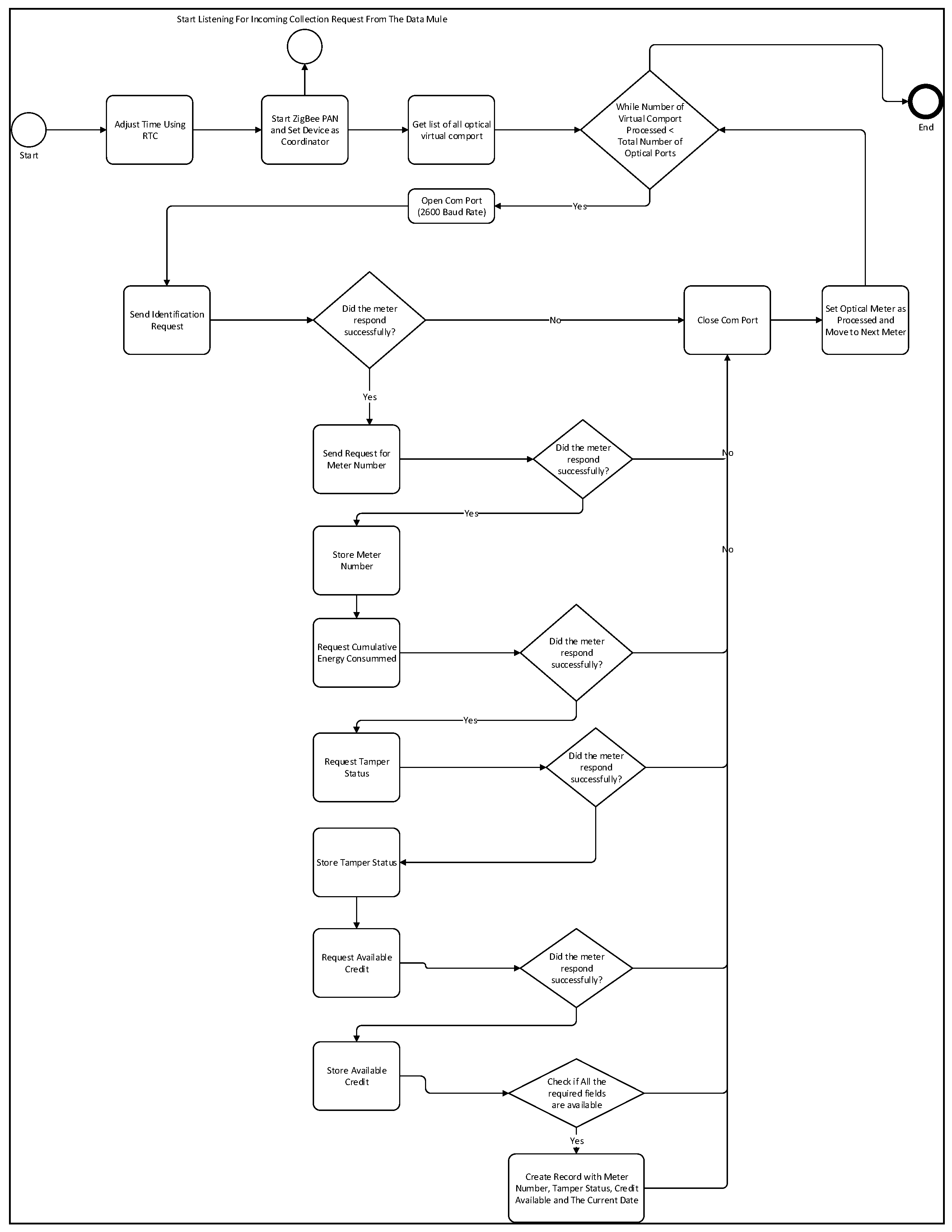 Sensors 18 02304 g008