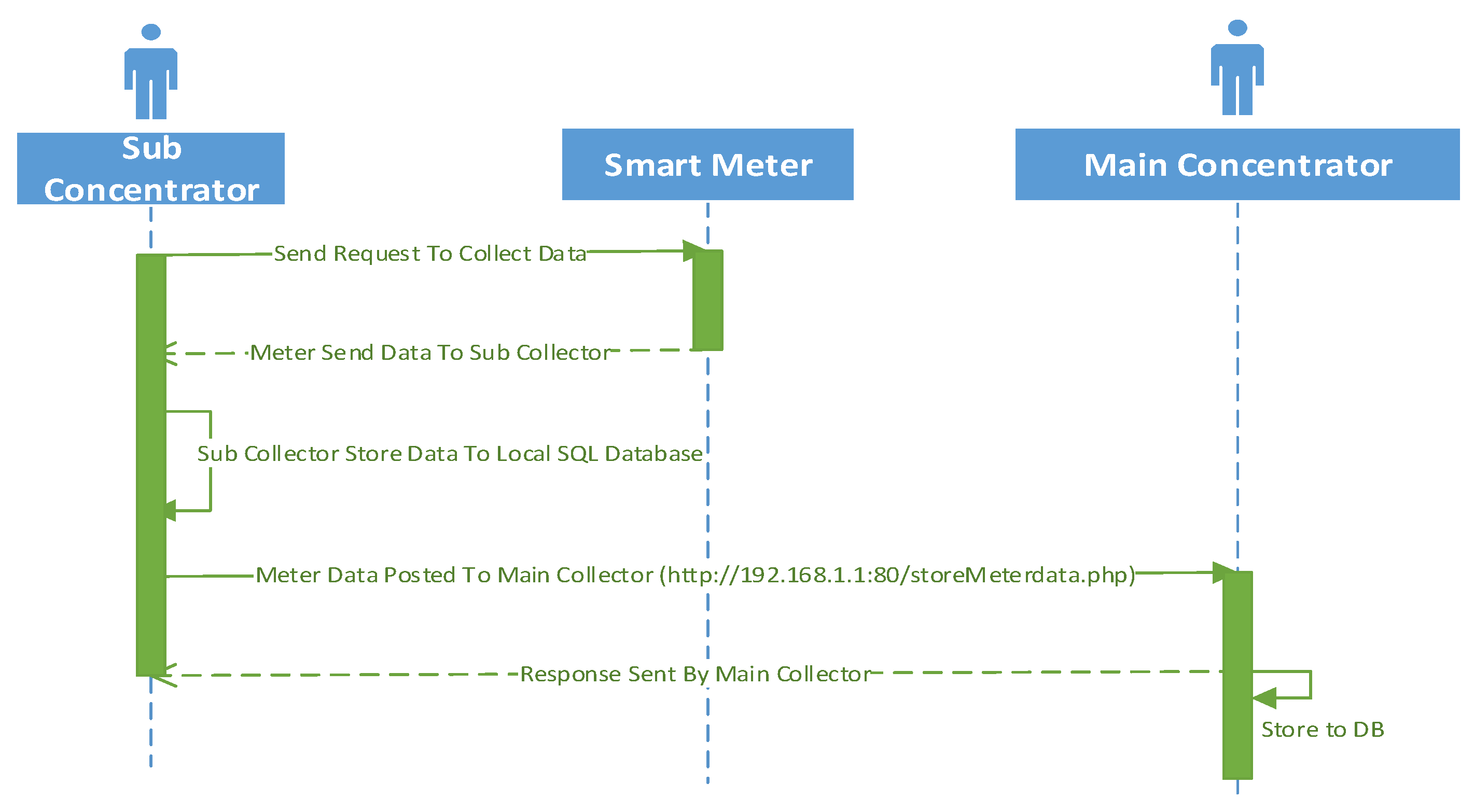 Sensors 18 02304 g009
