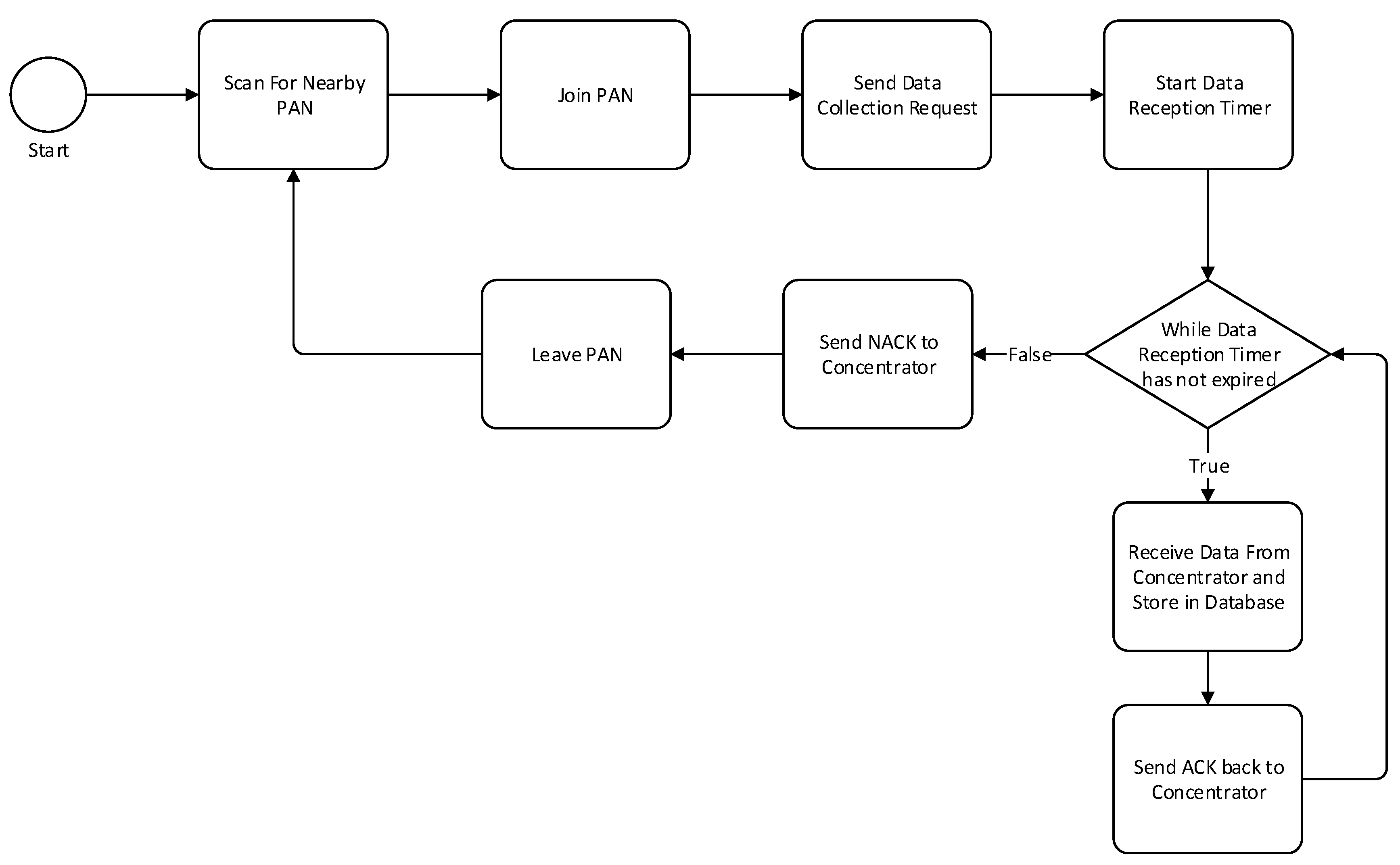 Sensors 18 02304 g010