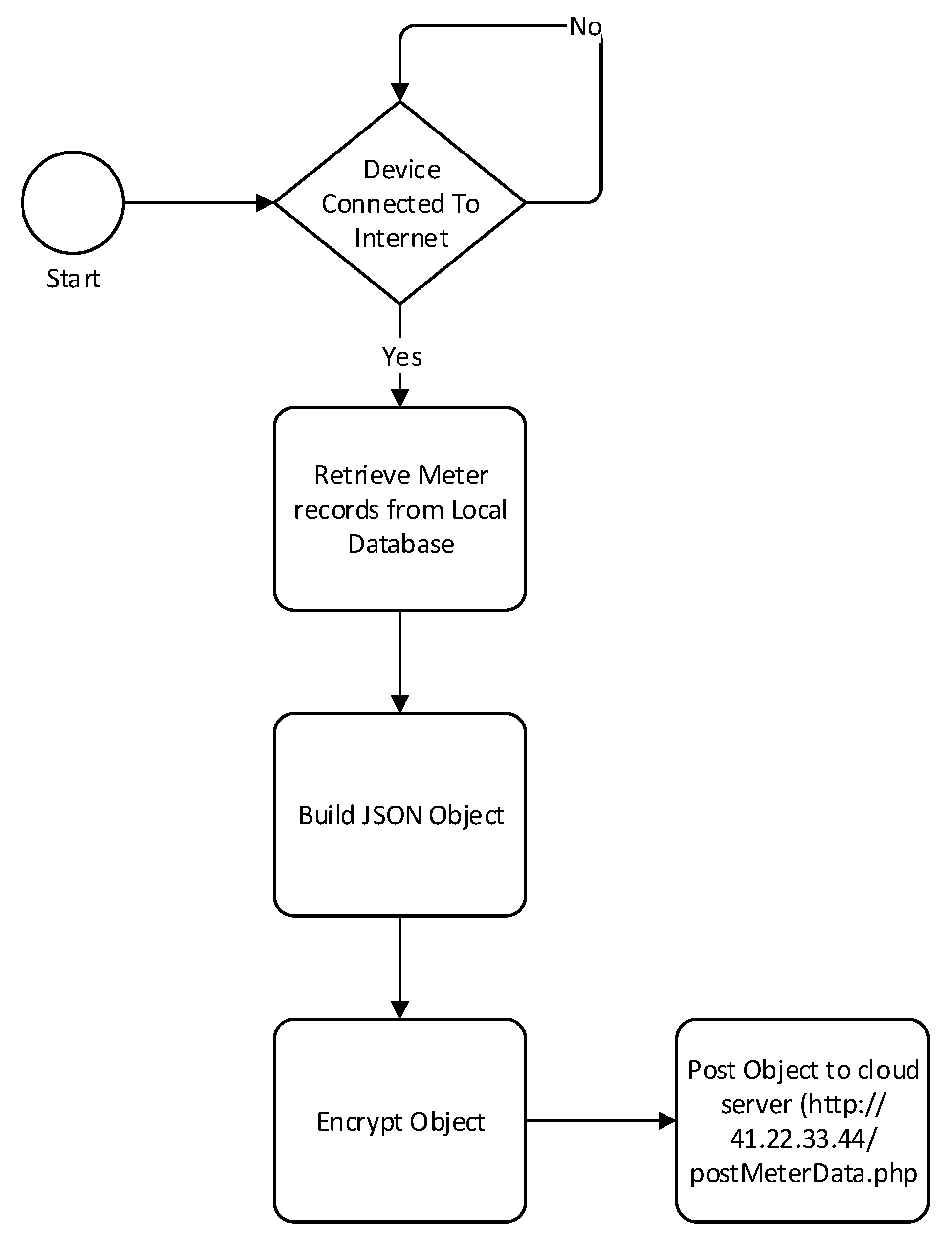 Sensors 18 02304 g012