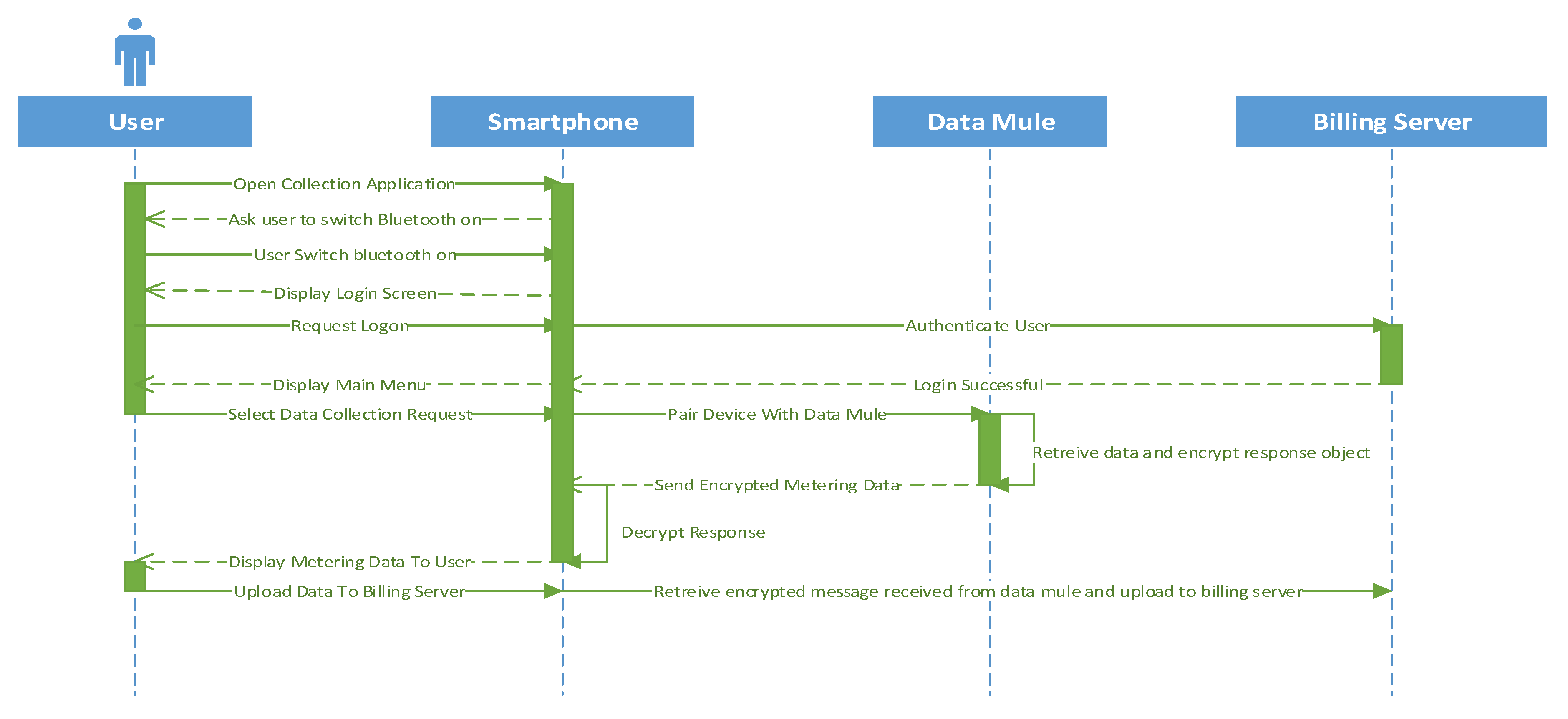Sensors 18 02304 g013