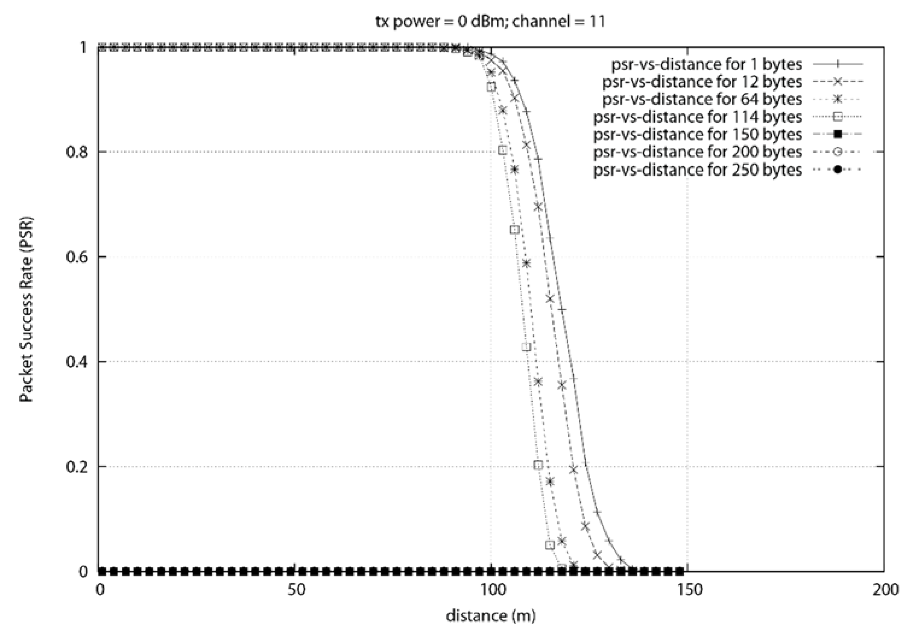 Sensors 18 02304 g018