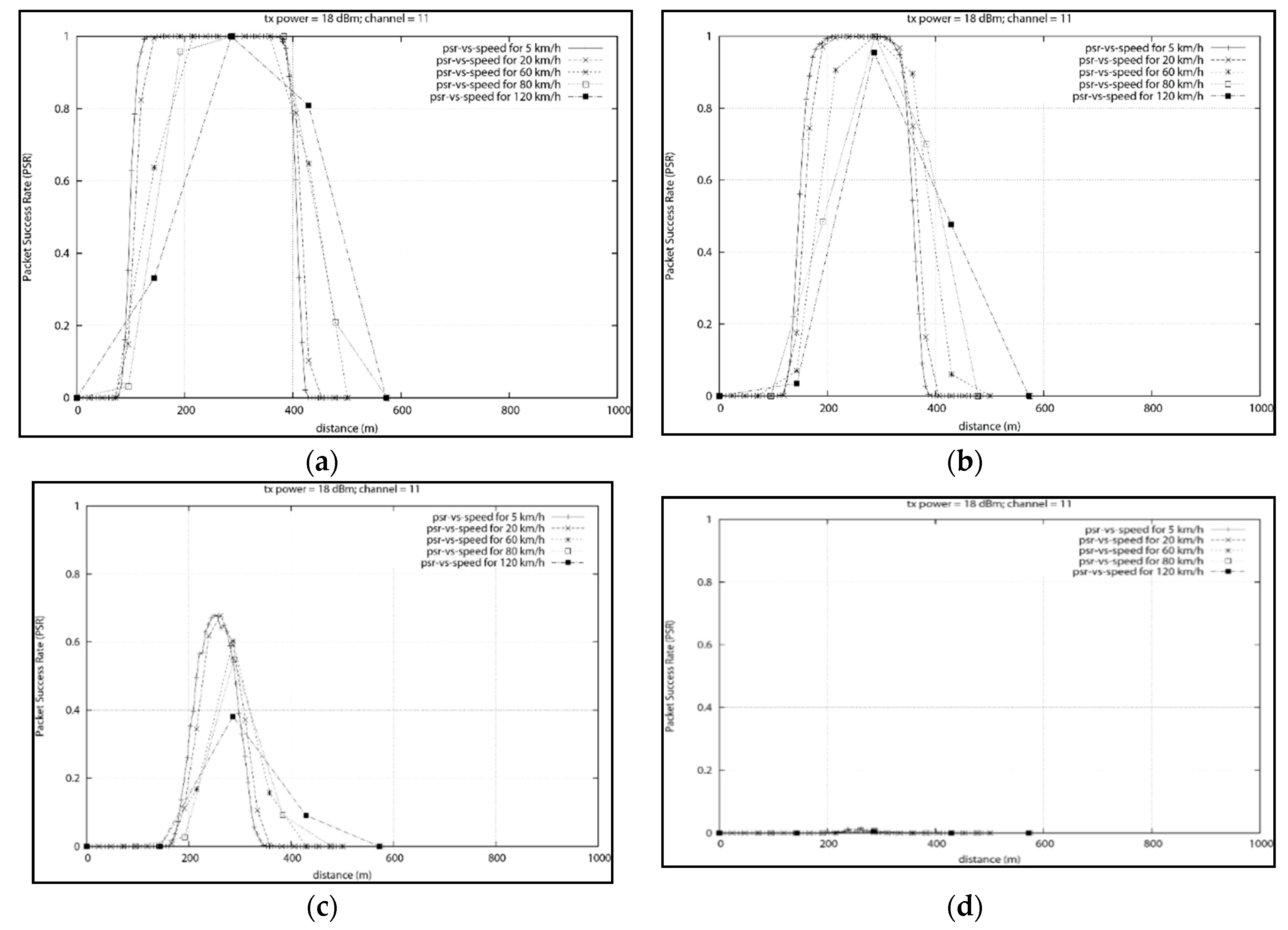 Sensors 18 02304 g025