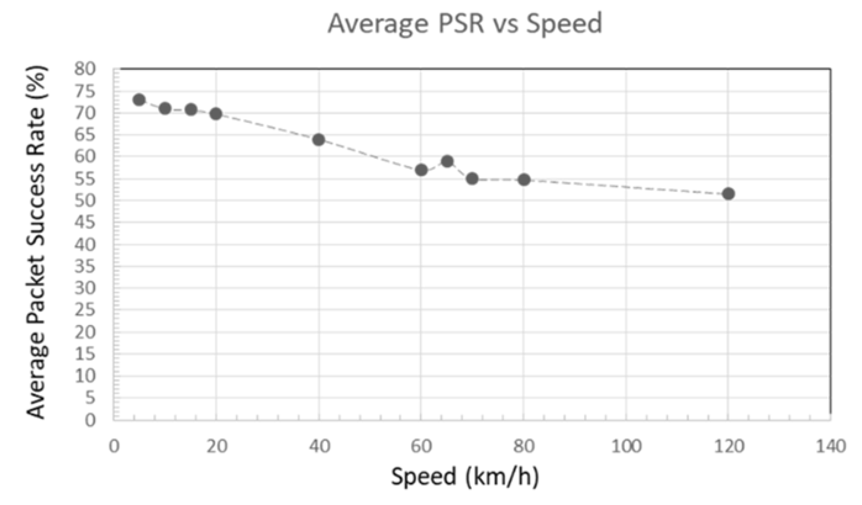 Sensors 18 02304 g027