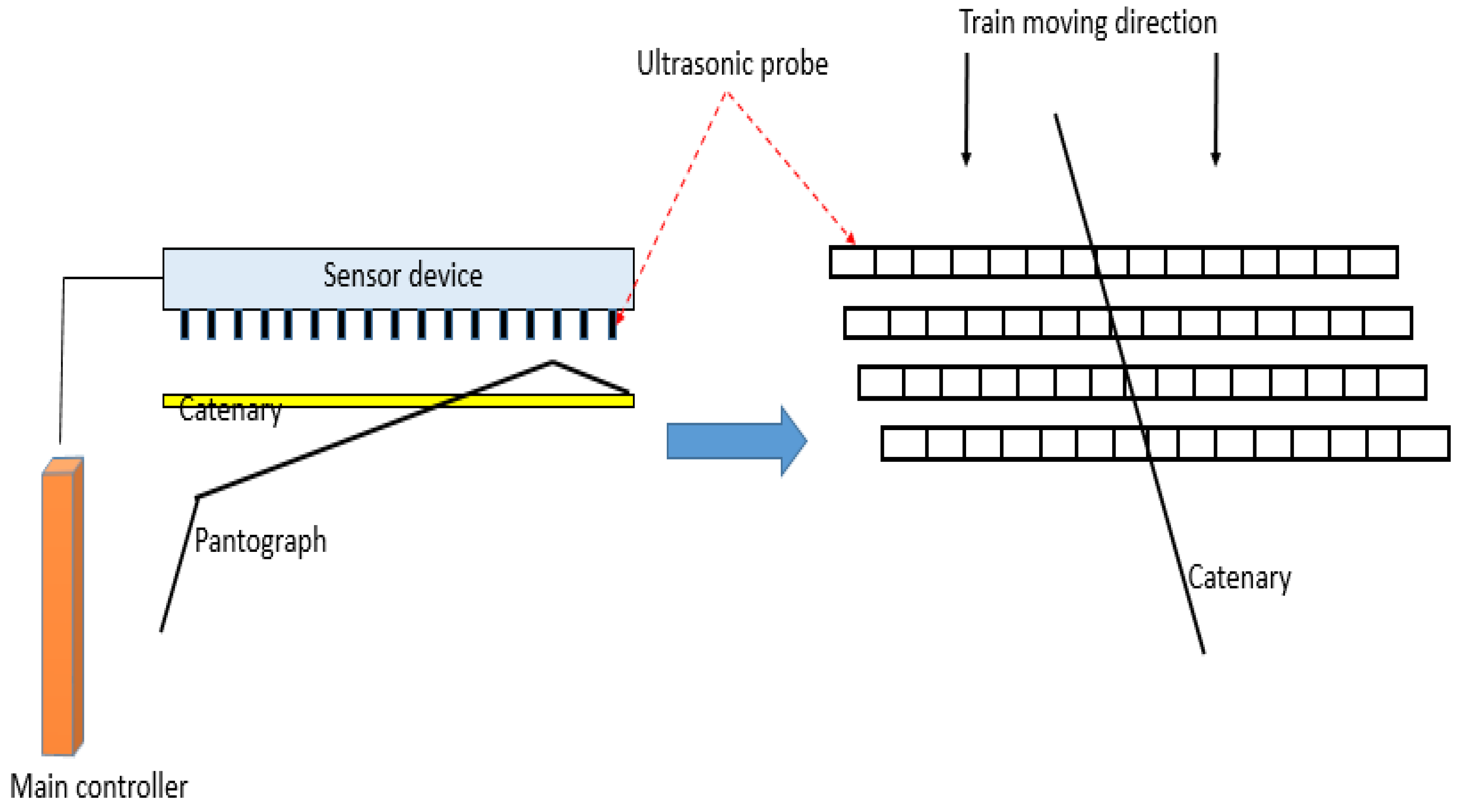 Sensors 18 02305 g002