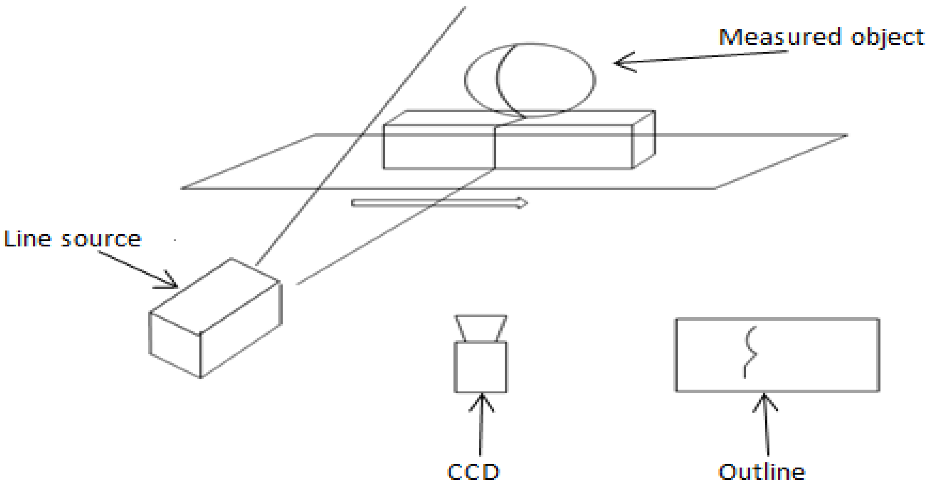 Sensors 18 02305 g004