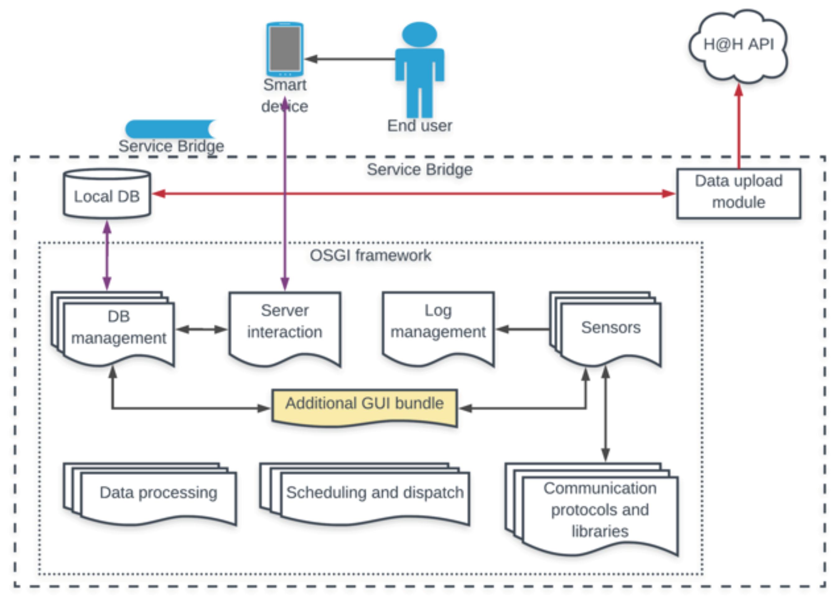 Sensors 18 02310 g003