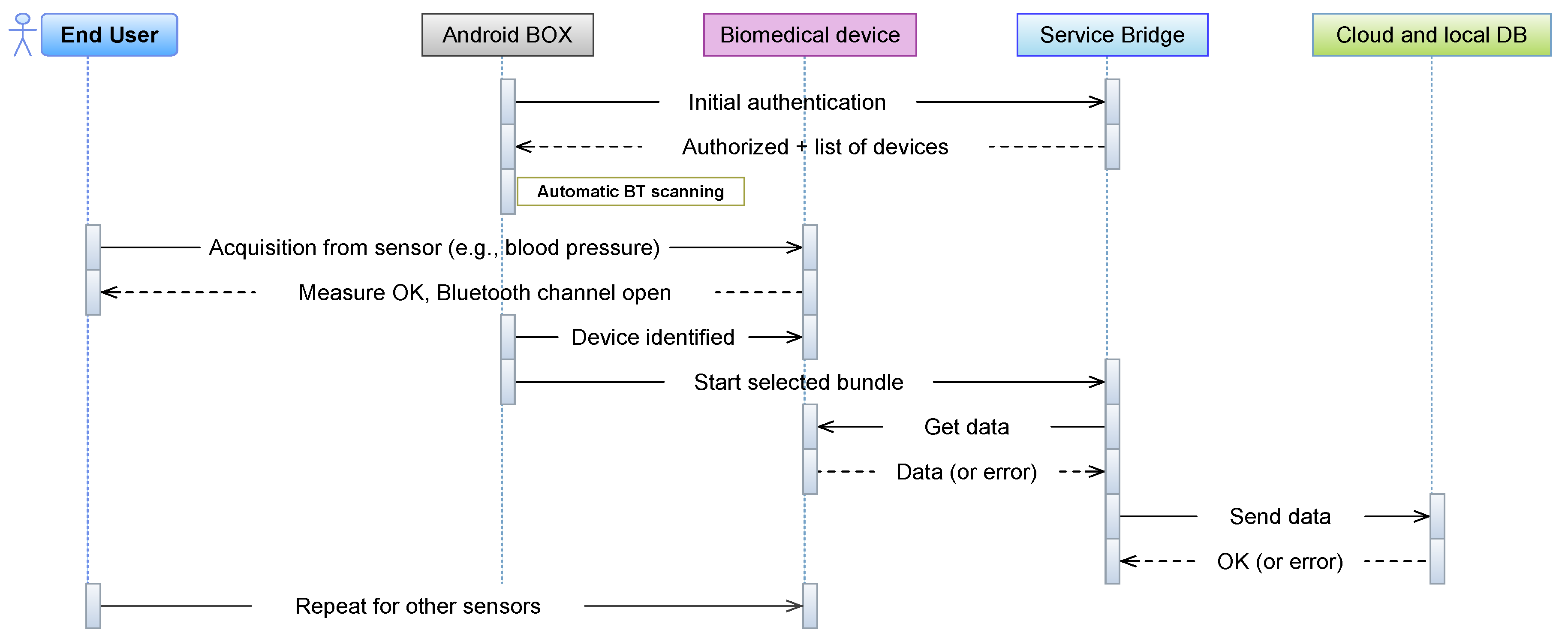 Sensors 18 02310 g008