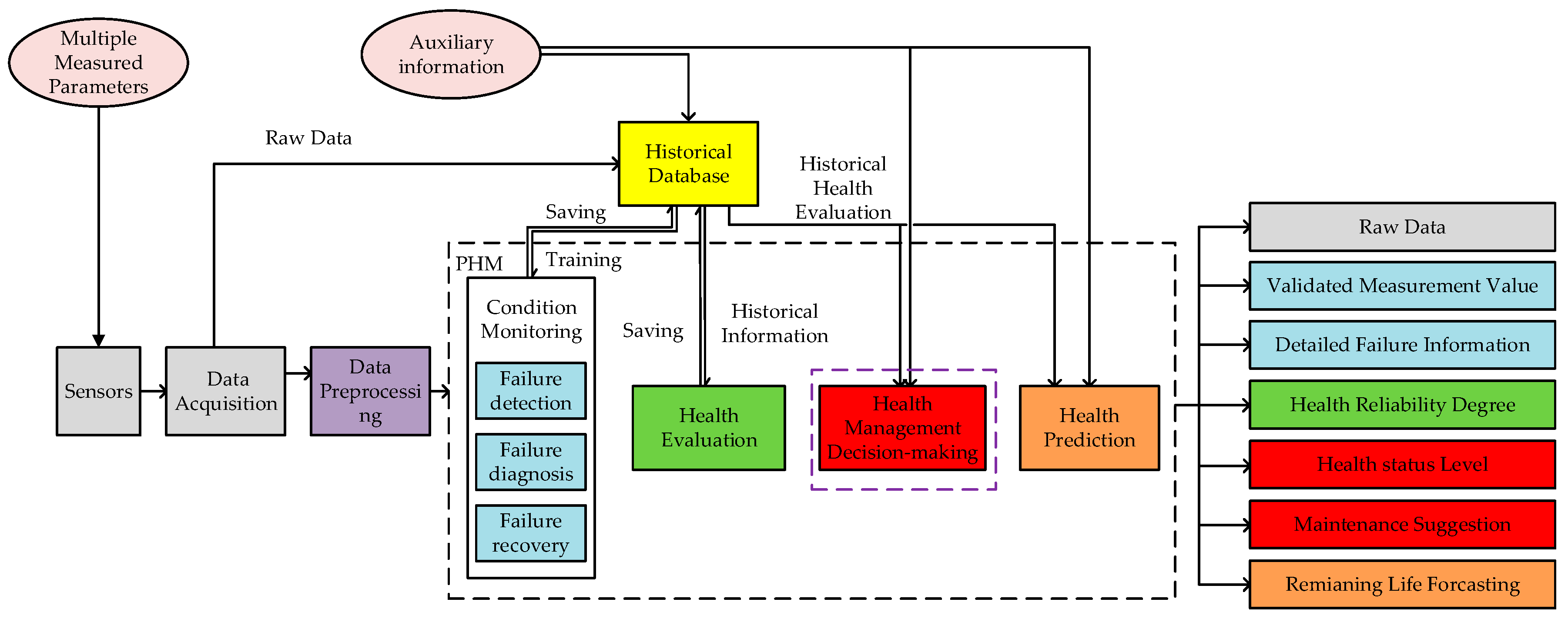 Sensors 18 02316 g001