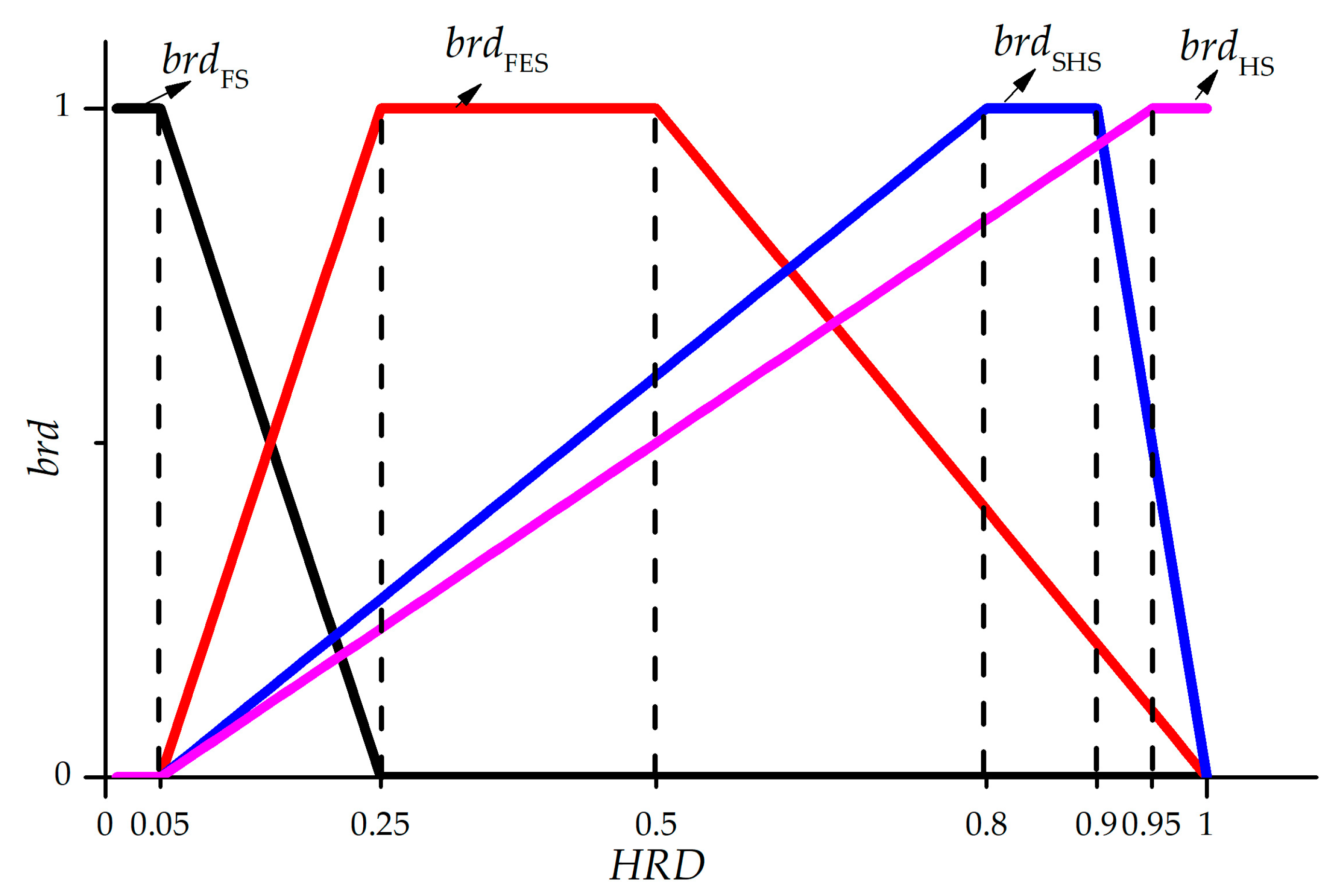 Sensors 18 02316 g003