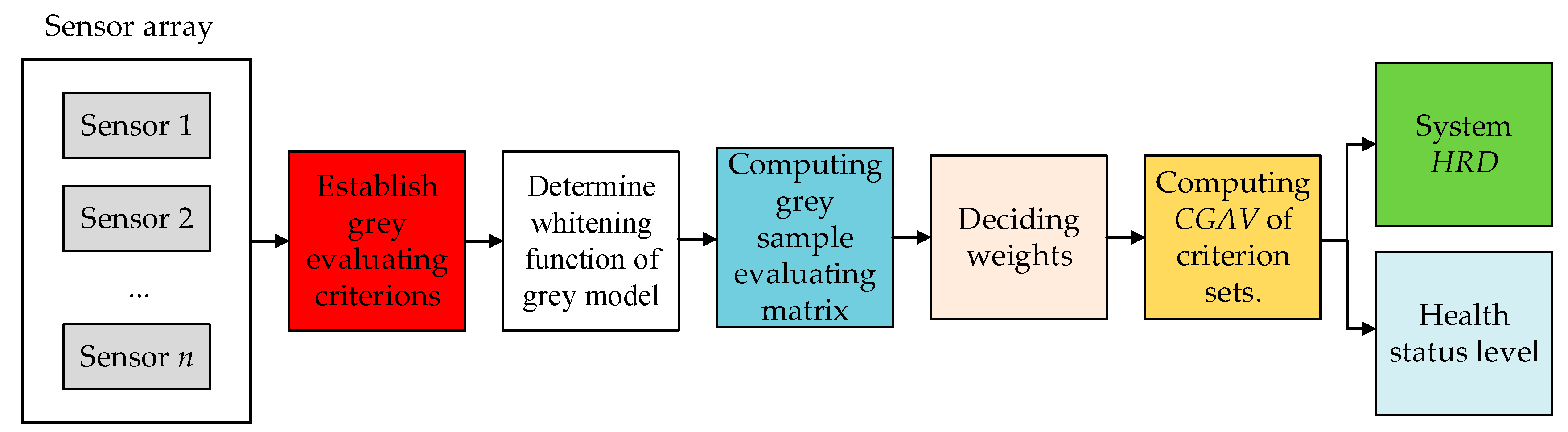 Sensors 18 02316 g005