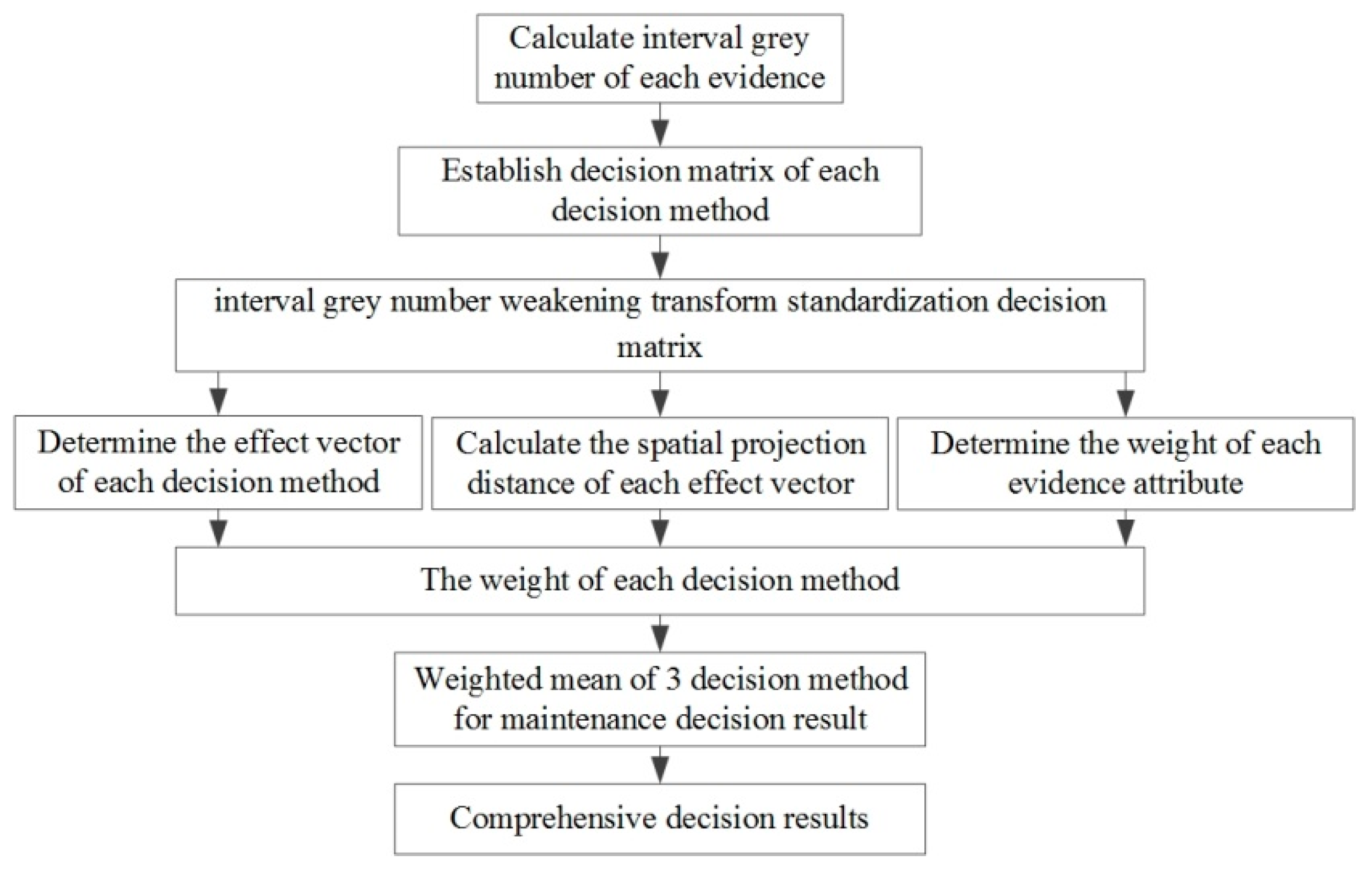 Sensors 18 02316 g006