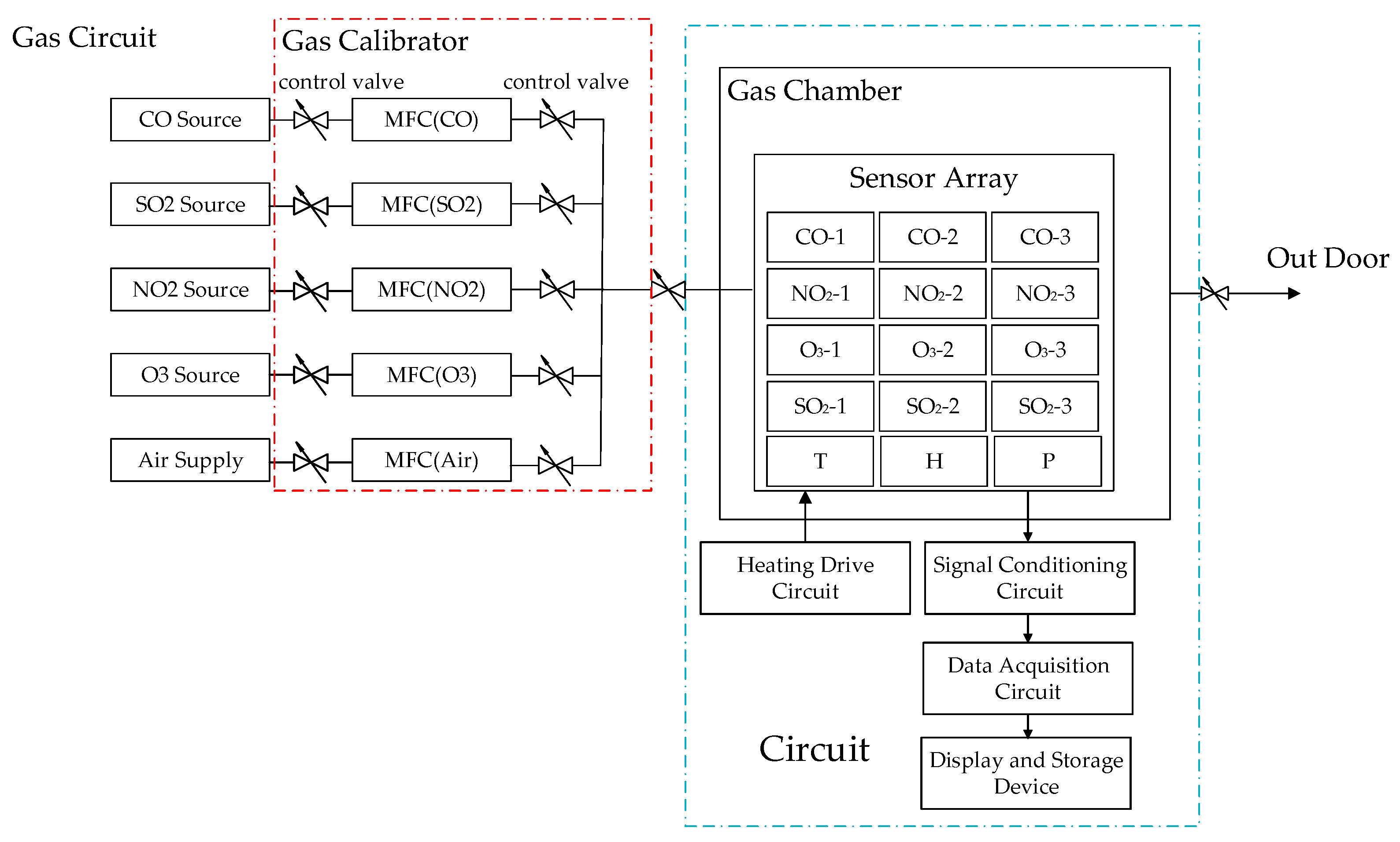 Sensors 18 02316 g008
