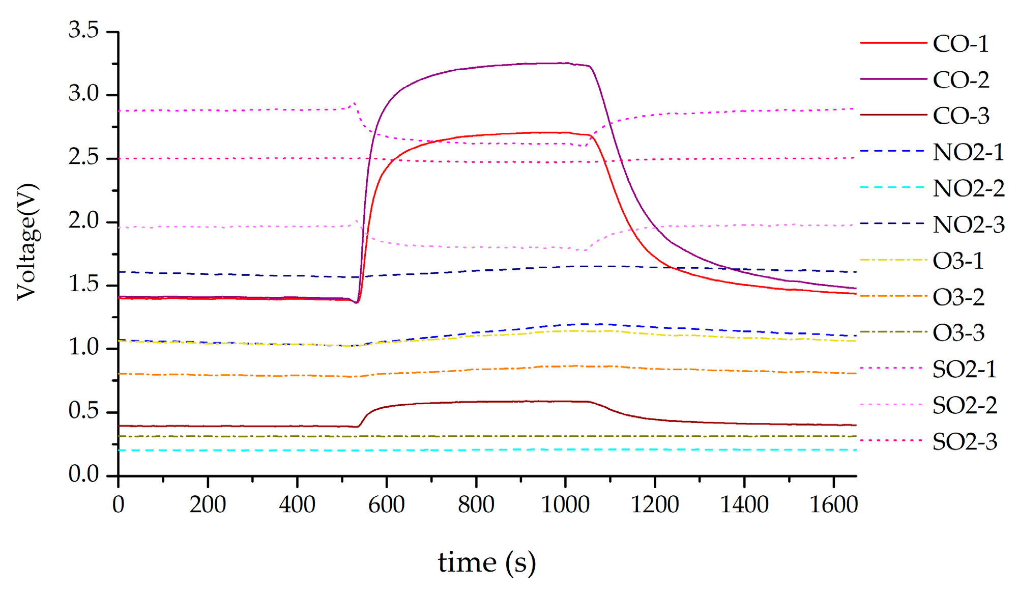 Sensors 18 02316 g010