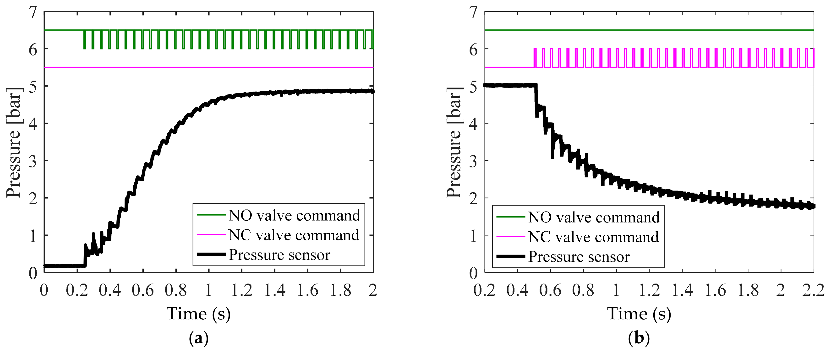 Sensors 18 02317 g005