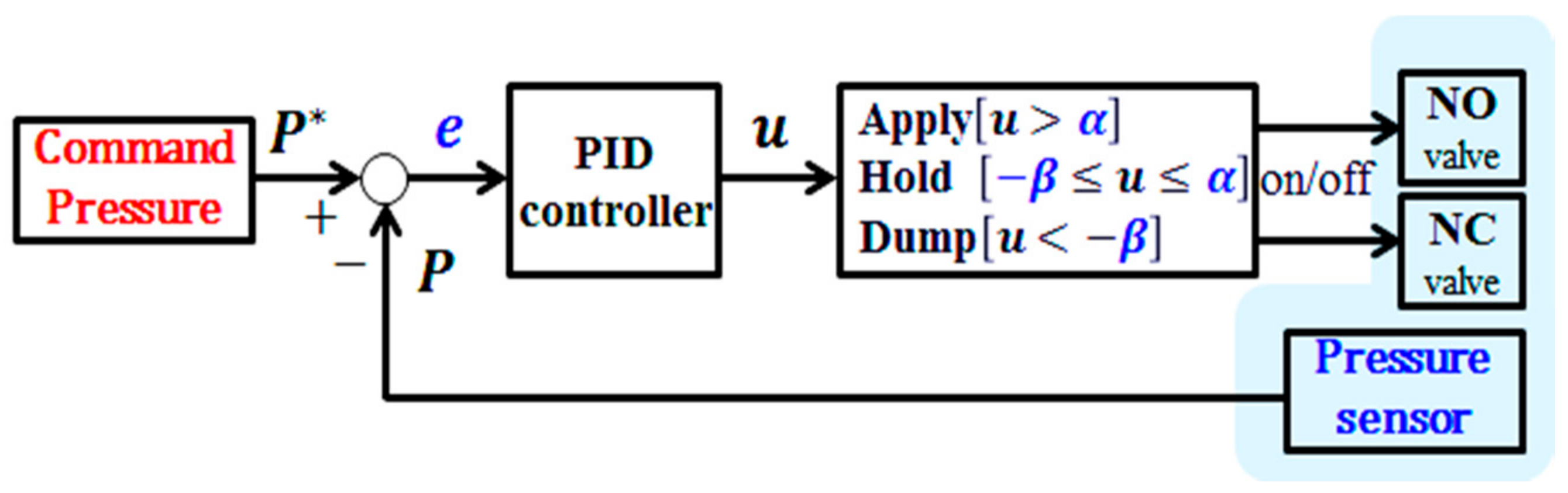 Sensors 18 02317 g007