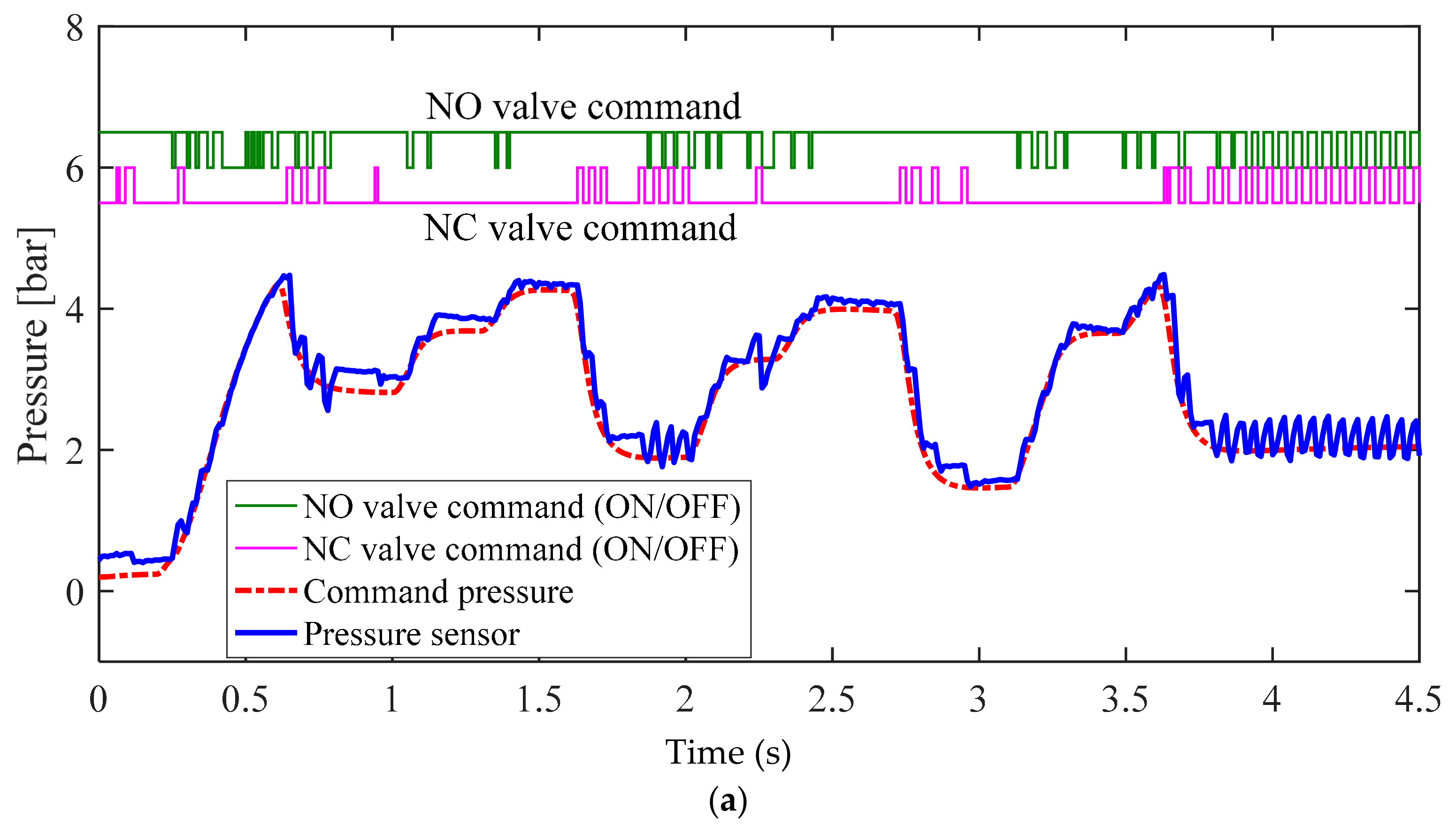 Sensors 18 02317 g010a
