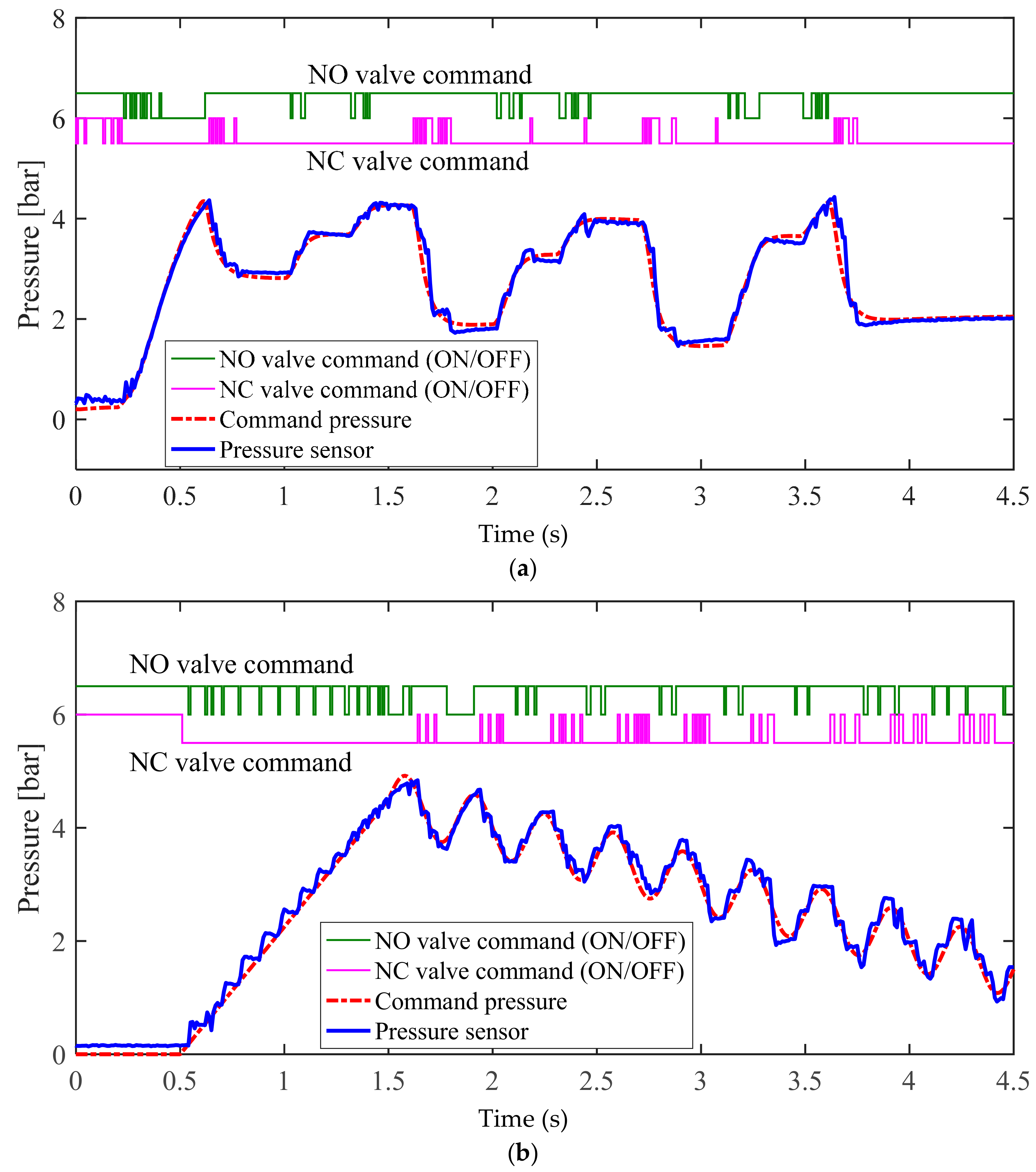 Sensors 18 02317 g011