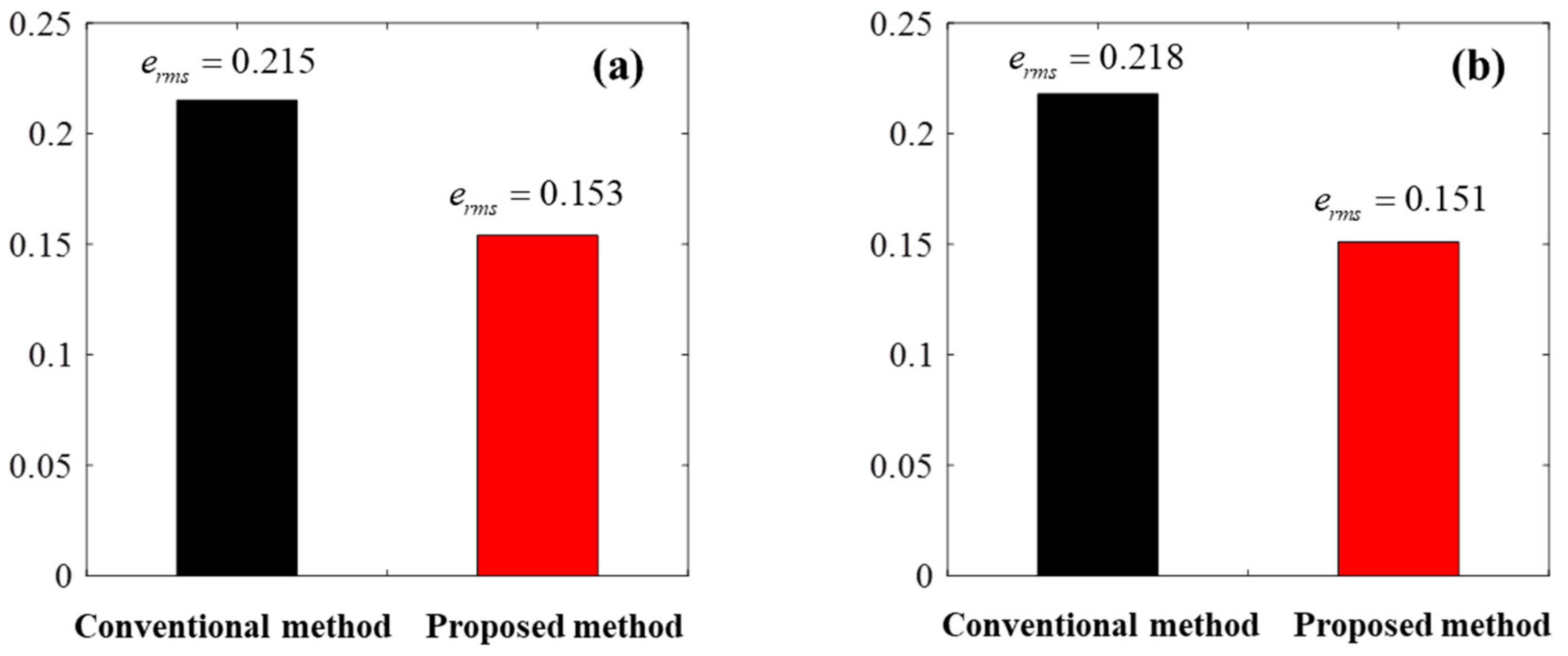 Sensors 18 02317 g012