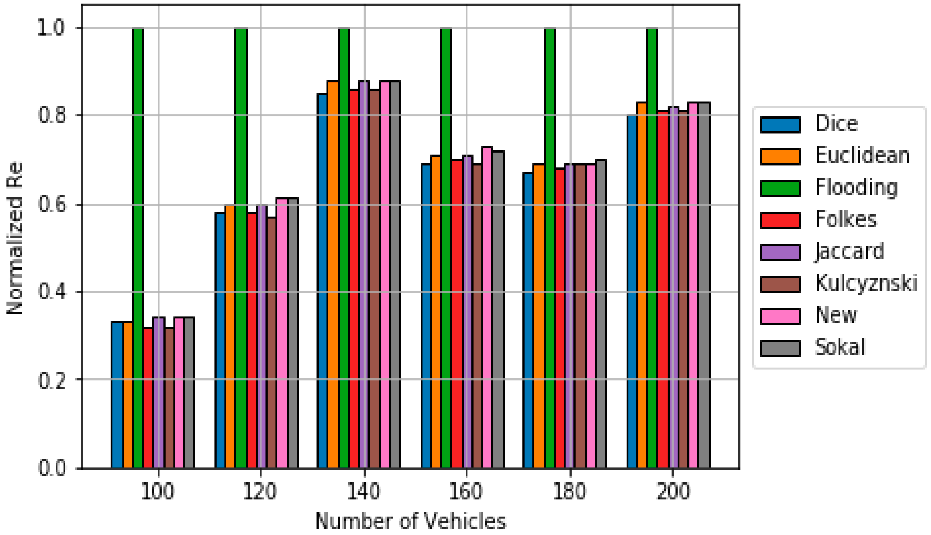 Sensors 18 02320 g010 Sensors 18 02320 g010