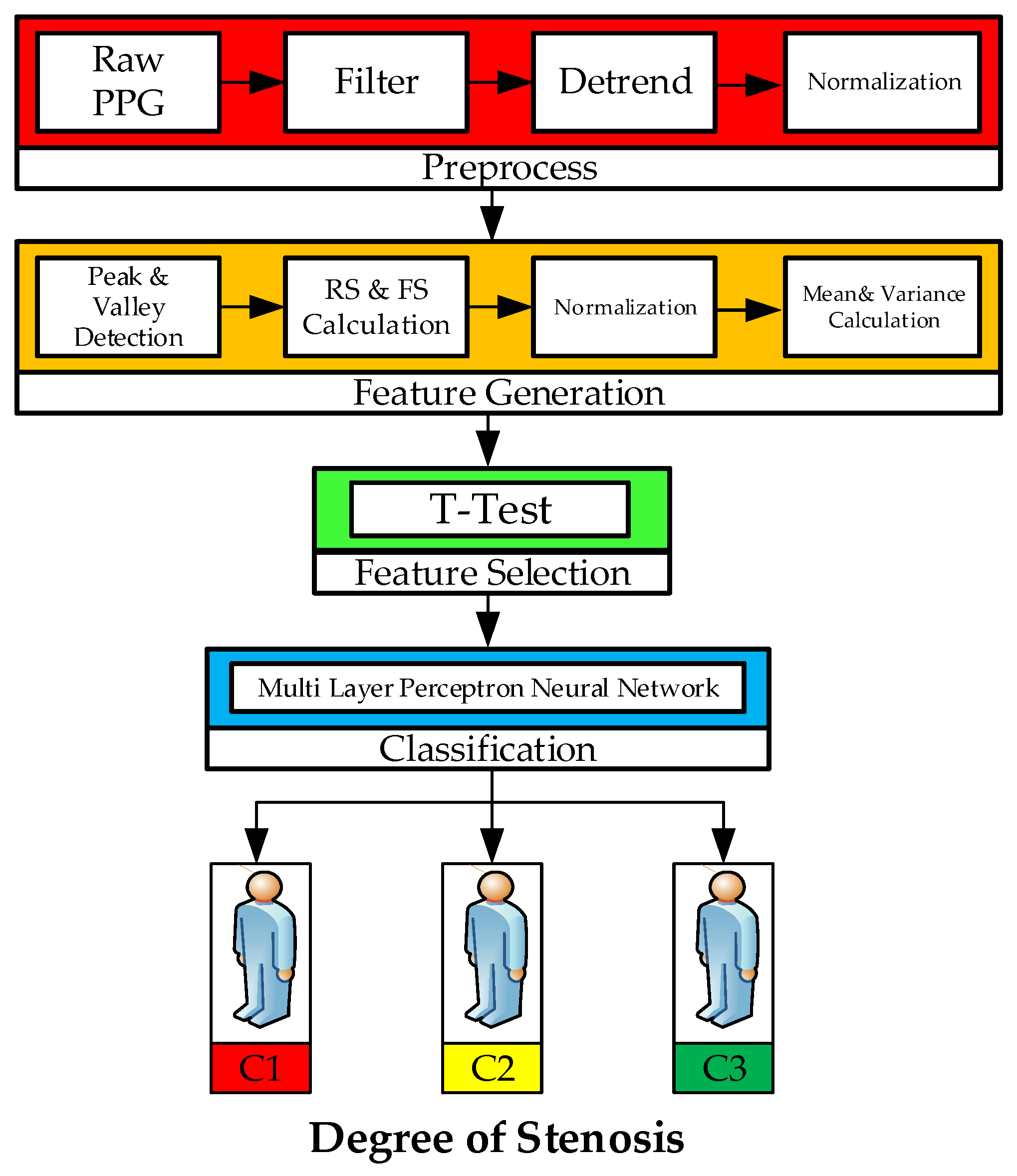 Sensors 18 02322 g002