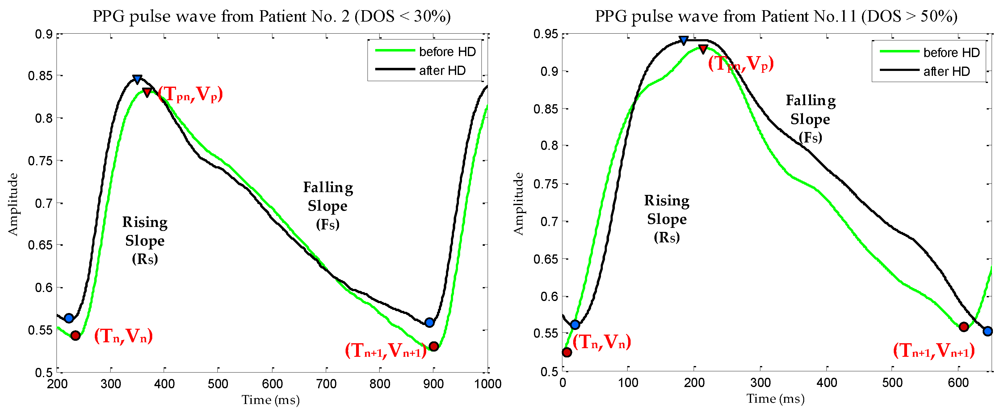 Sensors 18 02322 g003