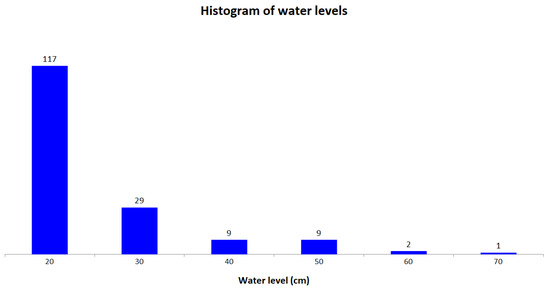 Sensors 18 02323 g0a4