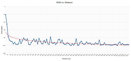 Sensors 18 02323 g0a8
