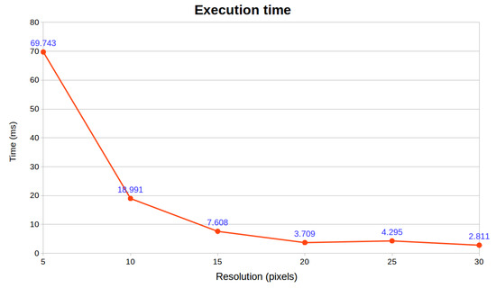Sensors 18 02323 g0a9