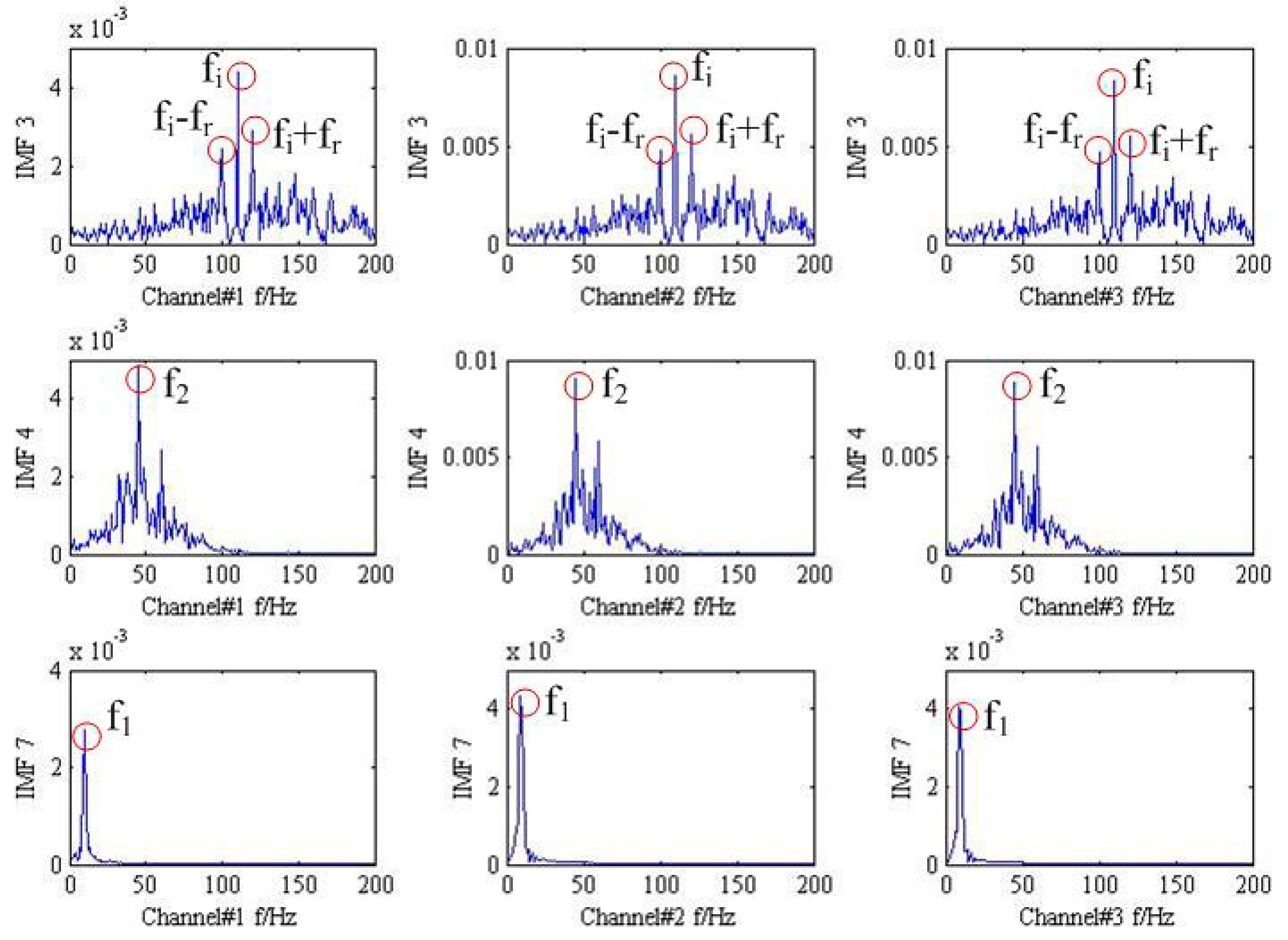 Sensors 18 02325 g005
