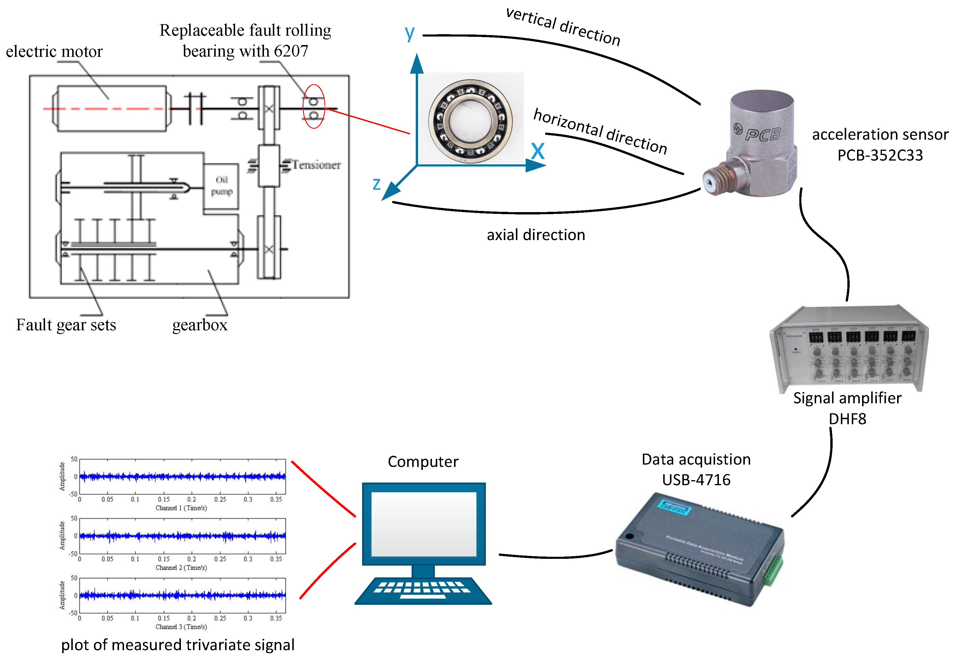 Sensors 18 02325 g007