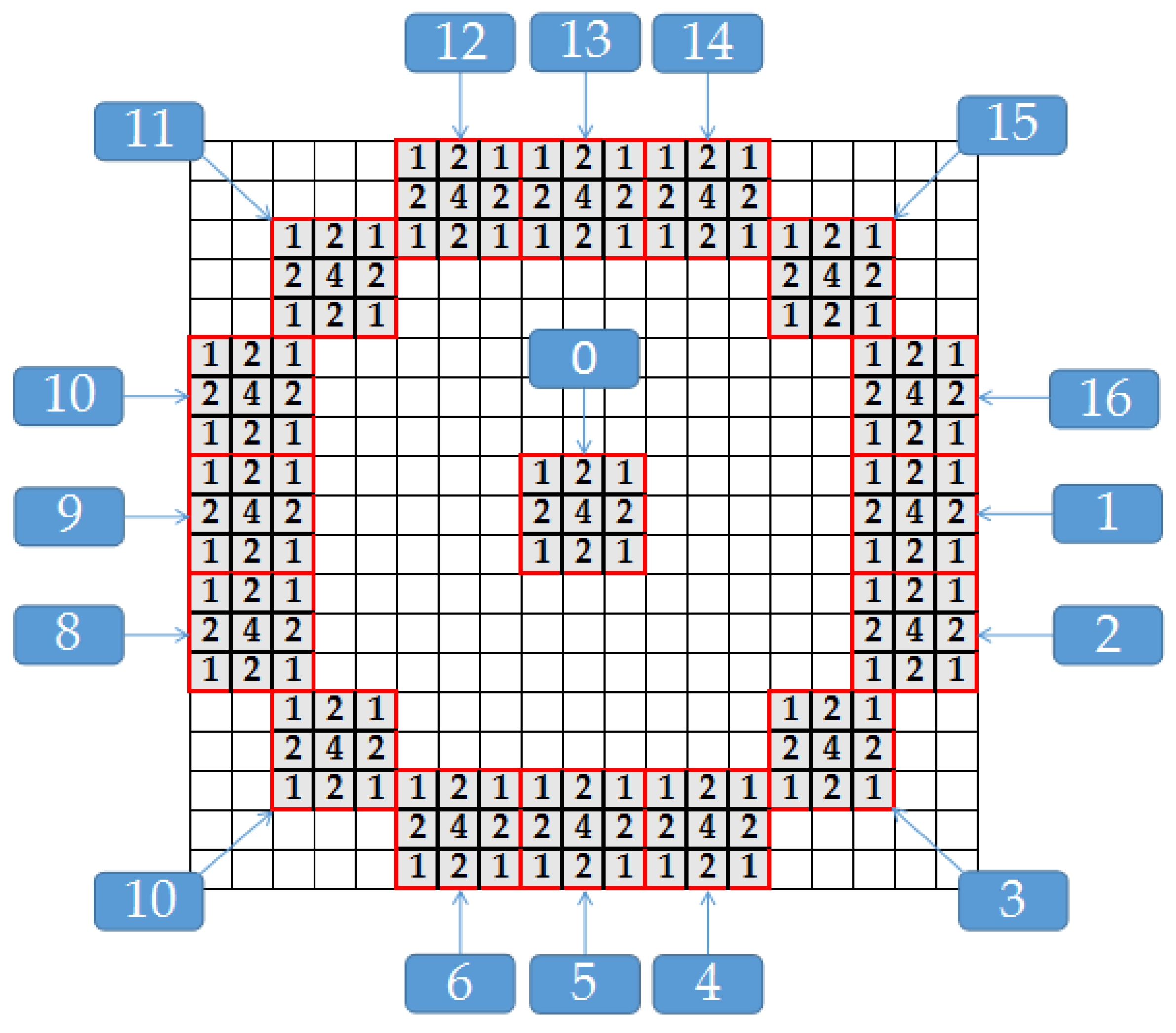 Sensors 18 02333 g003 Sensors 18 02333 g003