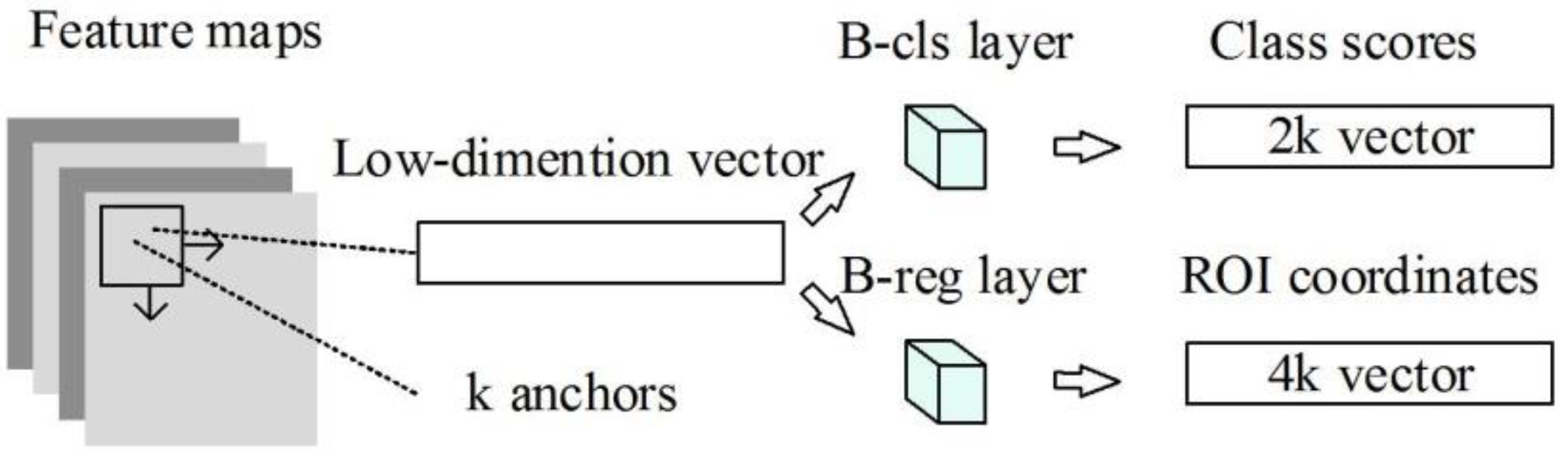 Sensors 18 02335 g001