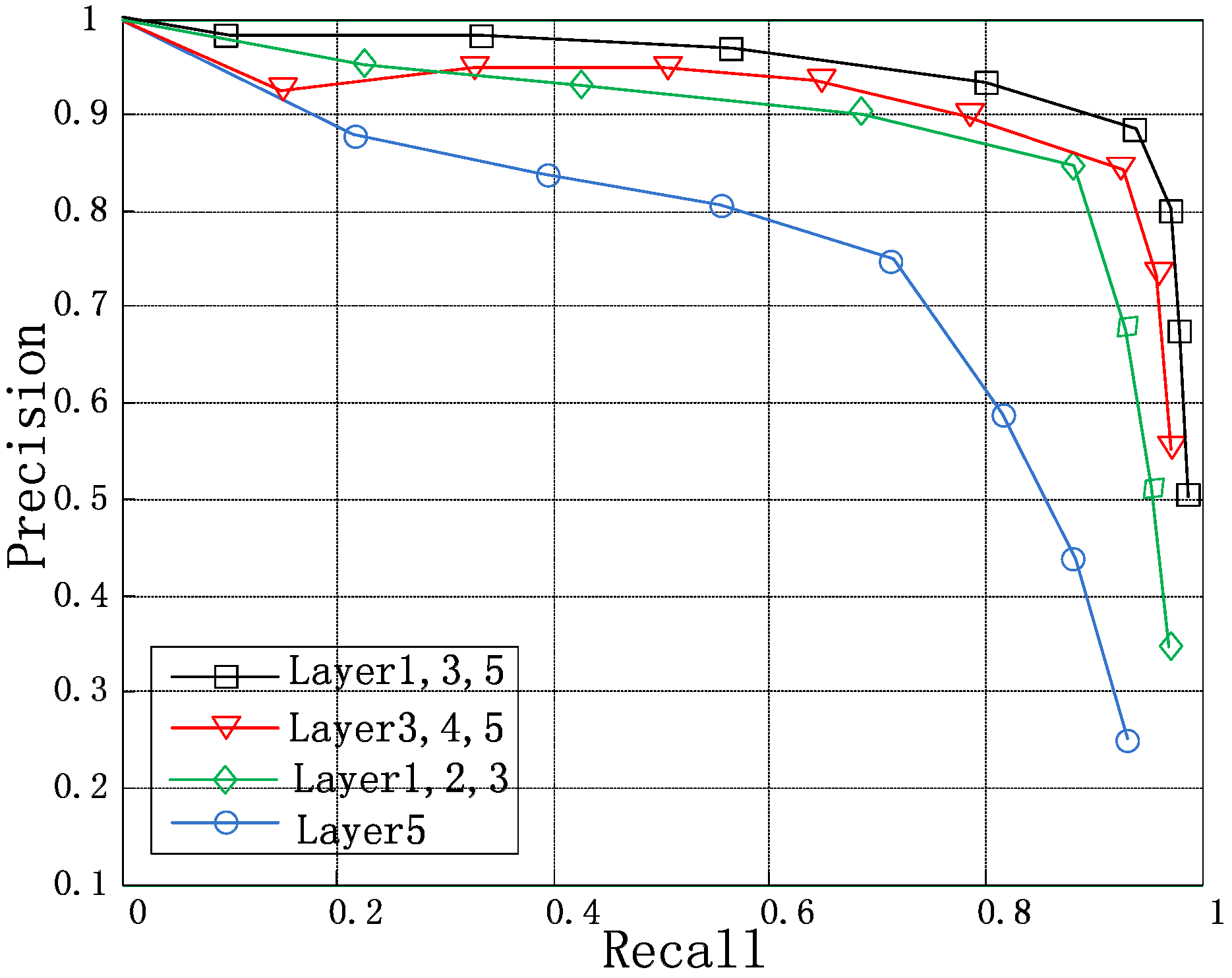 Sensors 18 02335 g005