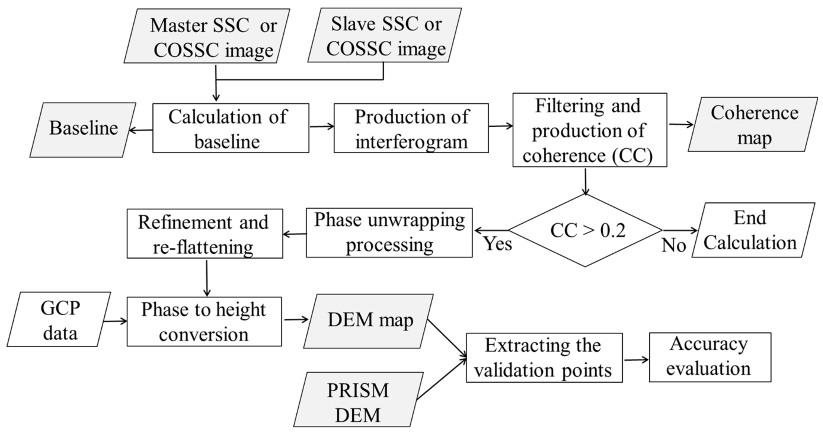 Sensors 18 02336 g002 Sensors 18 02336 g002
