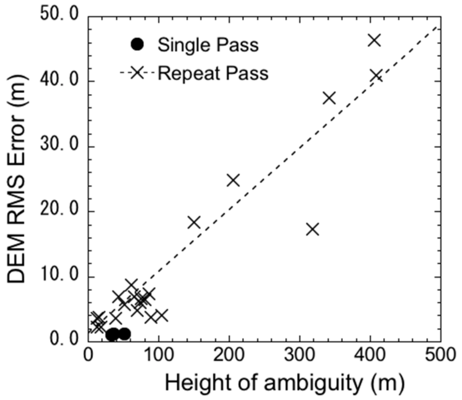 Sensors 18 02336 g005 Sensors 18 02336 g005