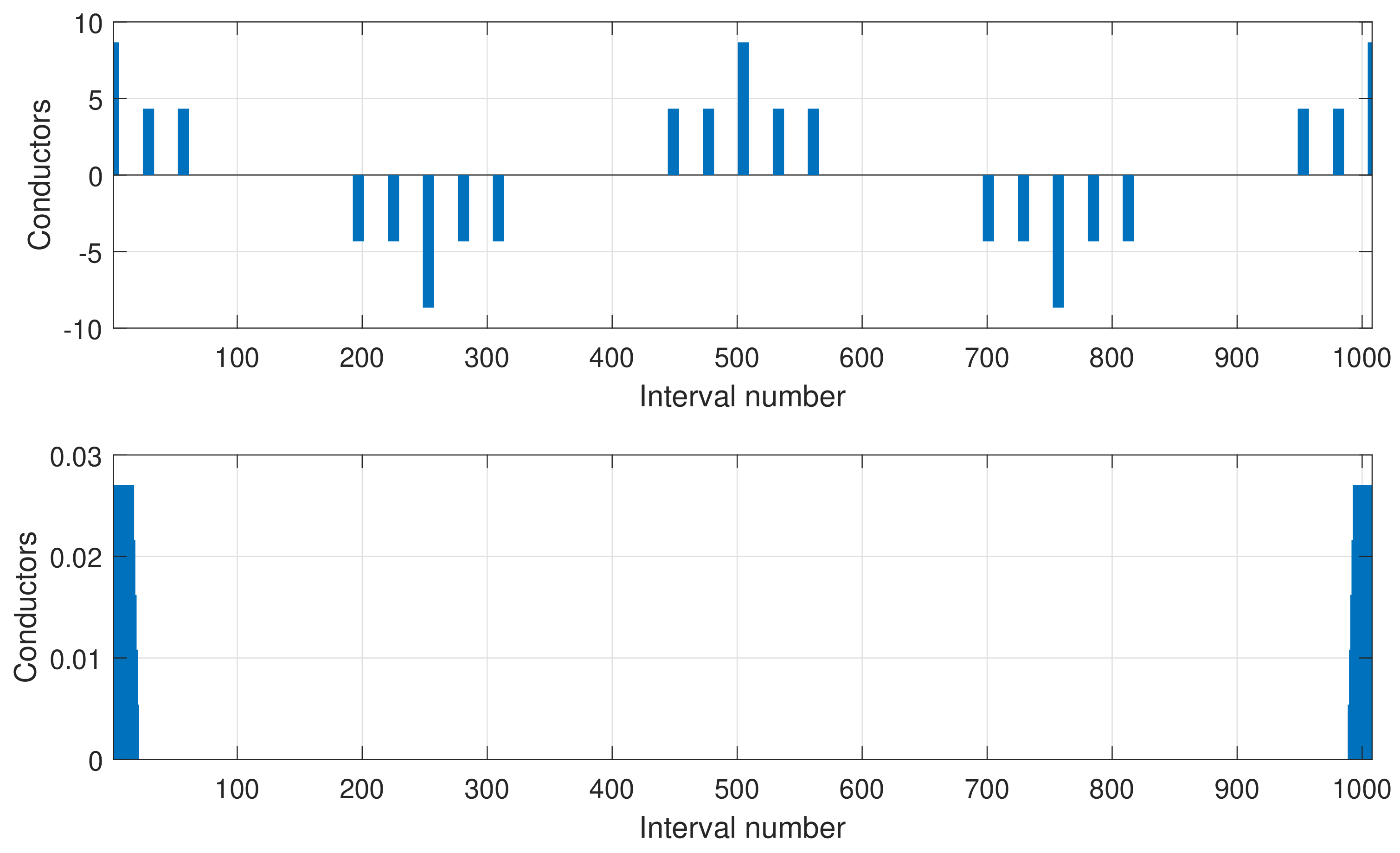 Sensors 18 02340 g012 Sensors 18 02340 g012