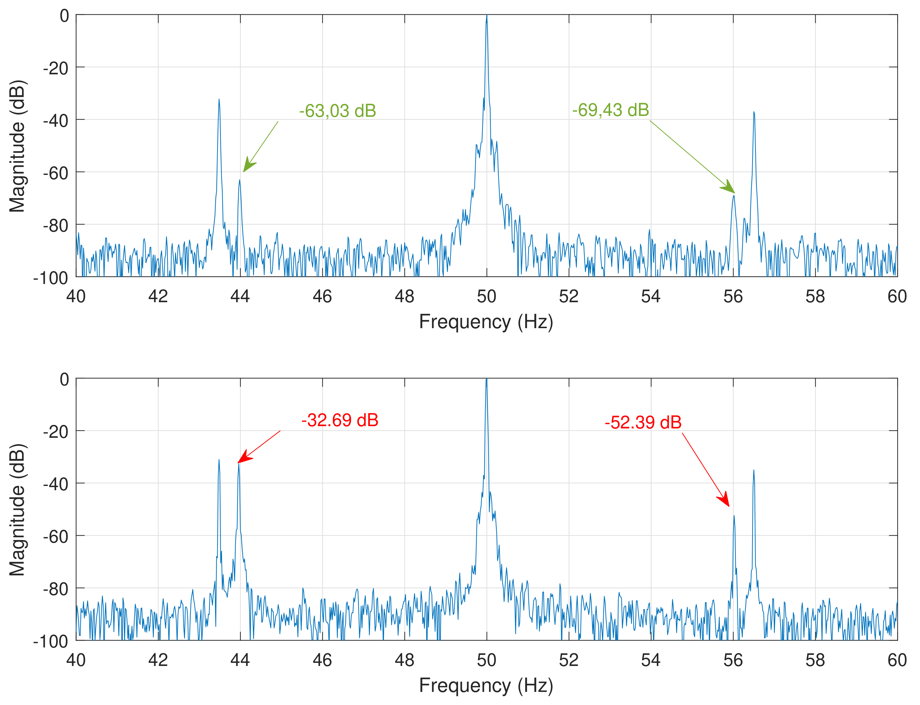 Sensors 18 02340 g014 Sensors 18 02340 g014