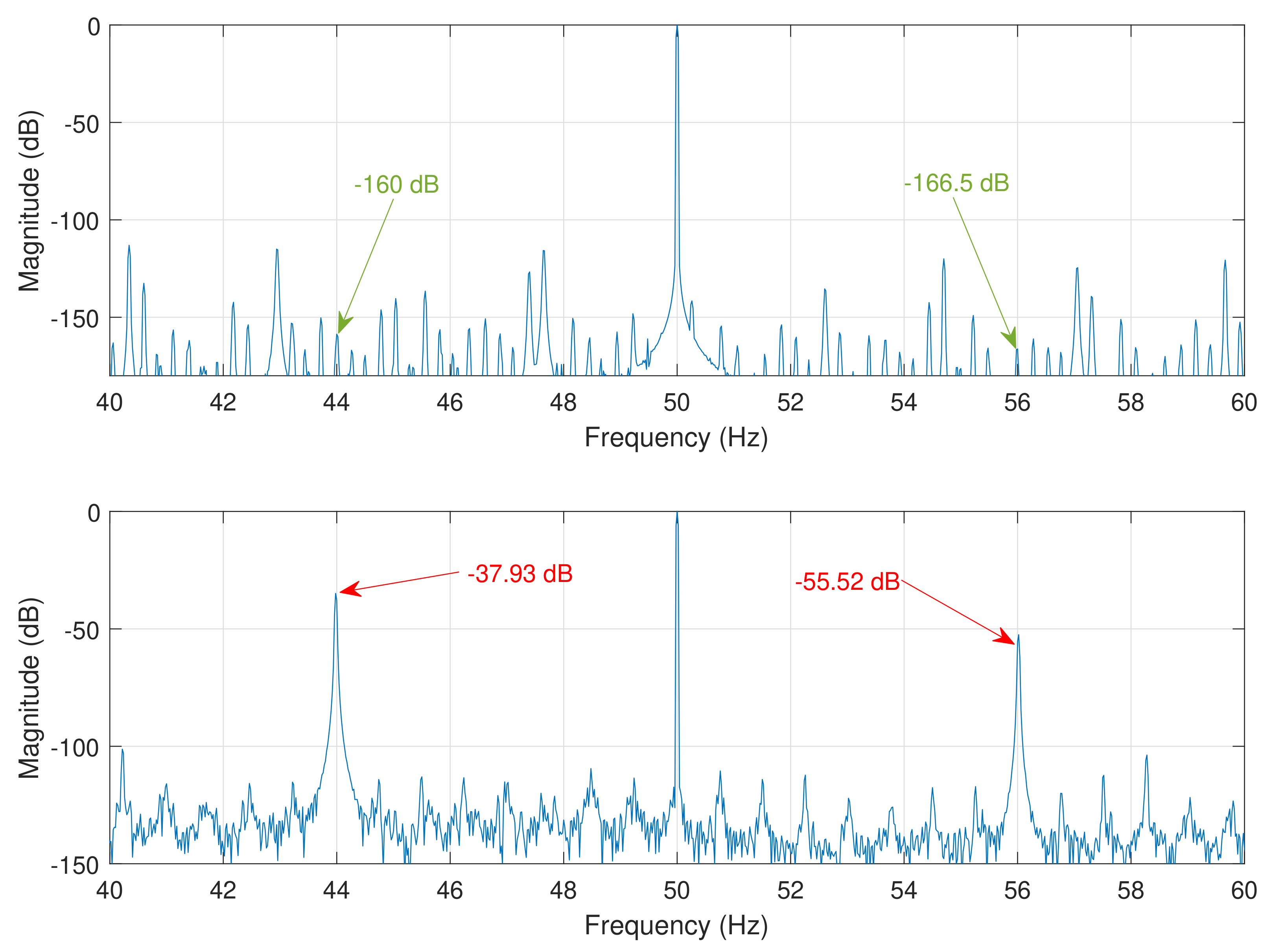 Sensors 18 02340 g015 Sensors 18 02340 g015