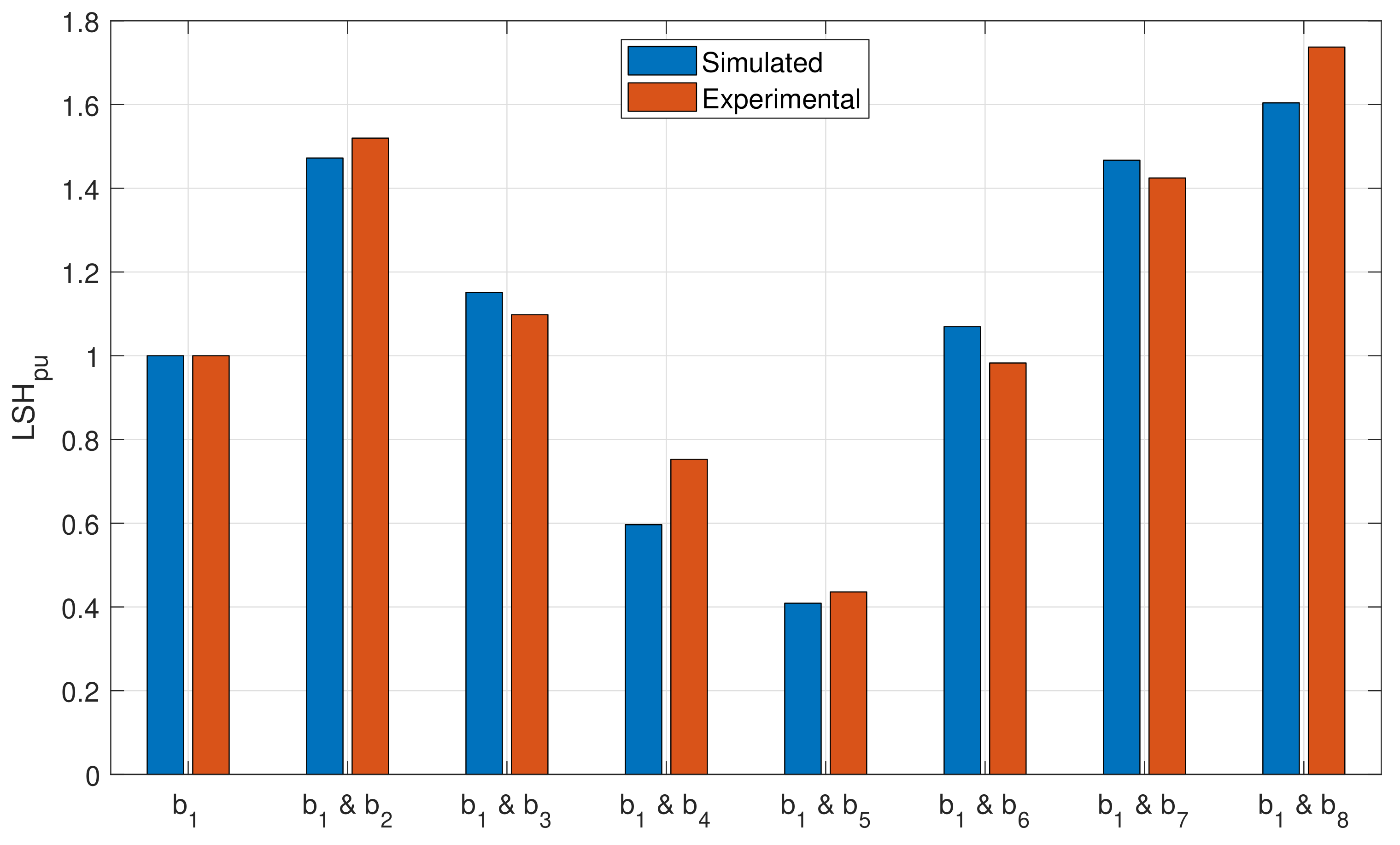 Sensors 18 02340 g017 Sensors 18 02340 g017