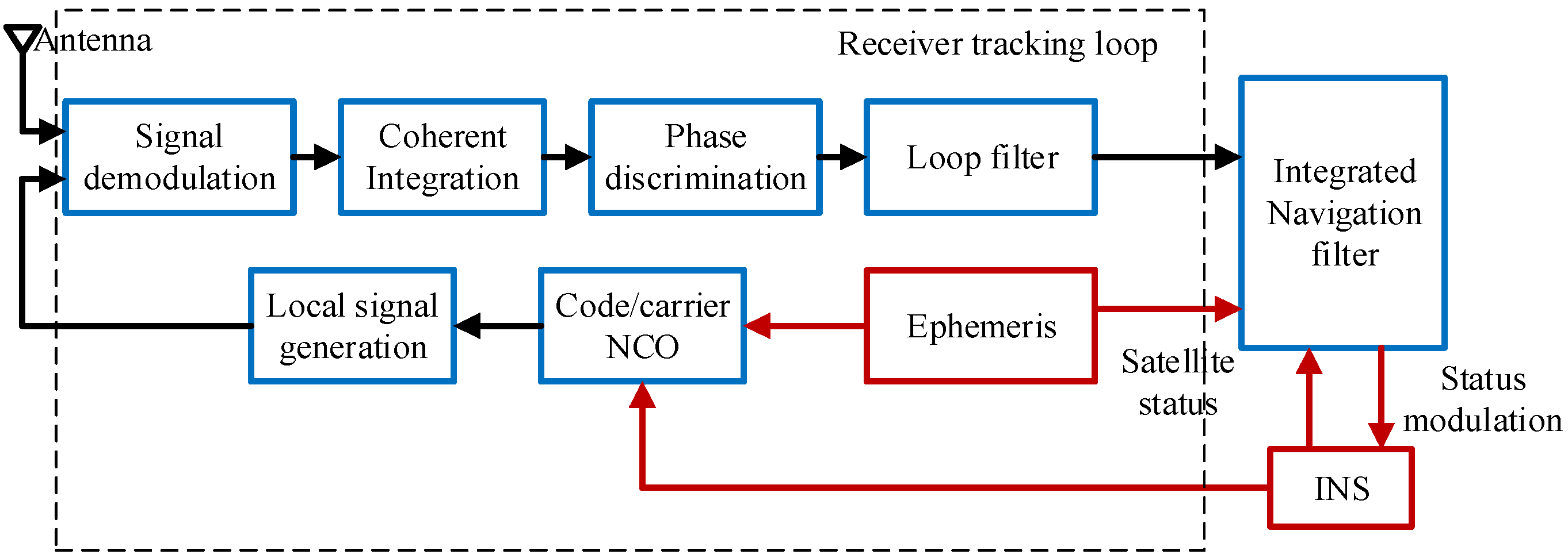 Sensors 18 02341 g001 Sensors 18 02341 g001